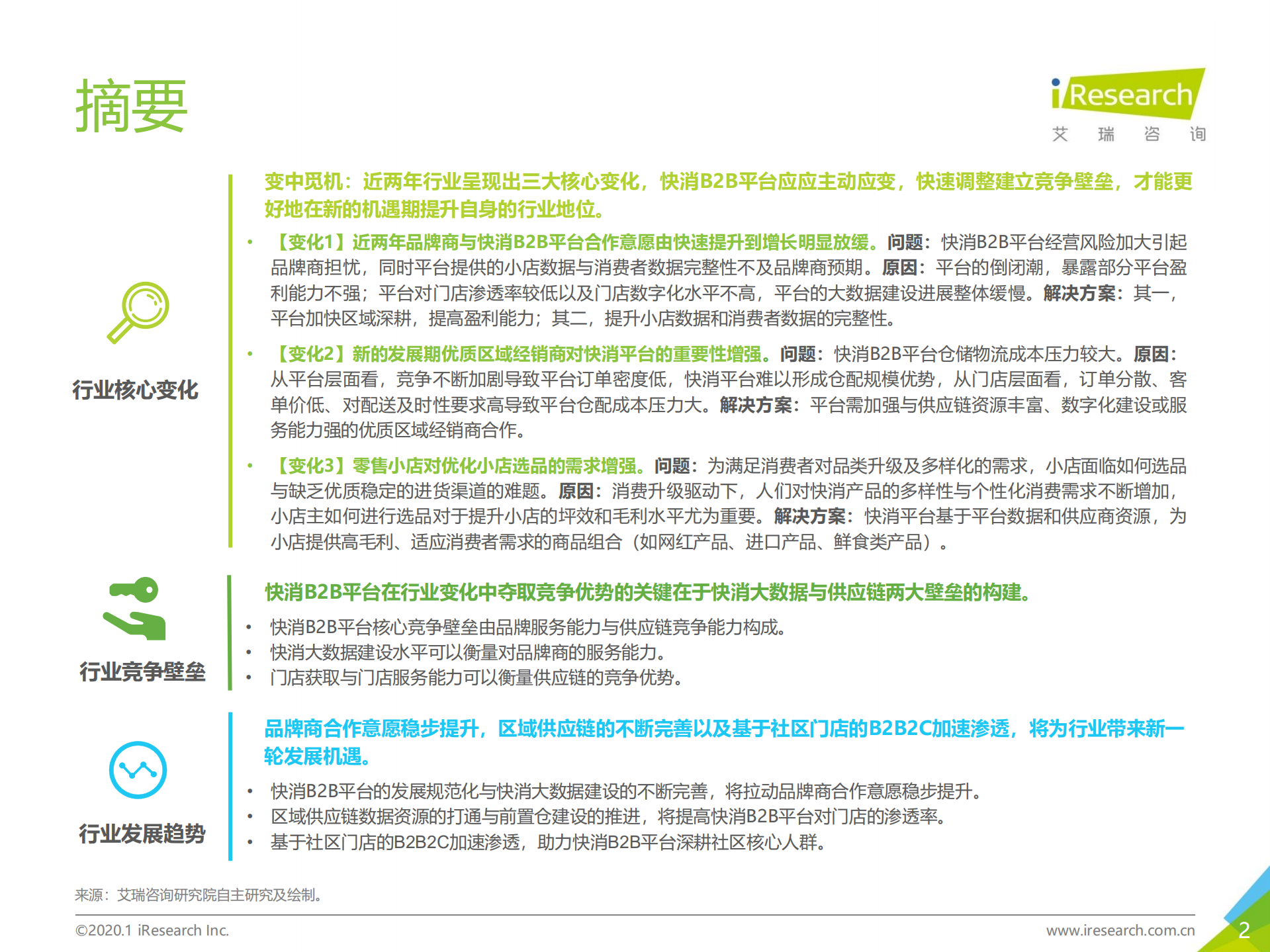 2020年中国快消品B2B行业研究报告_ITIL之家(www.itilzj.com)_.PDF 第2页