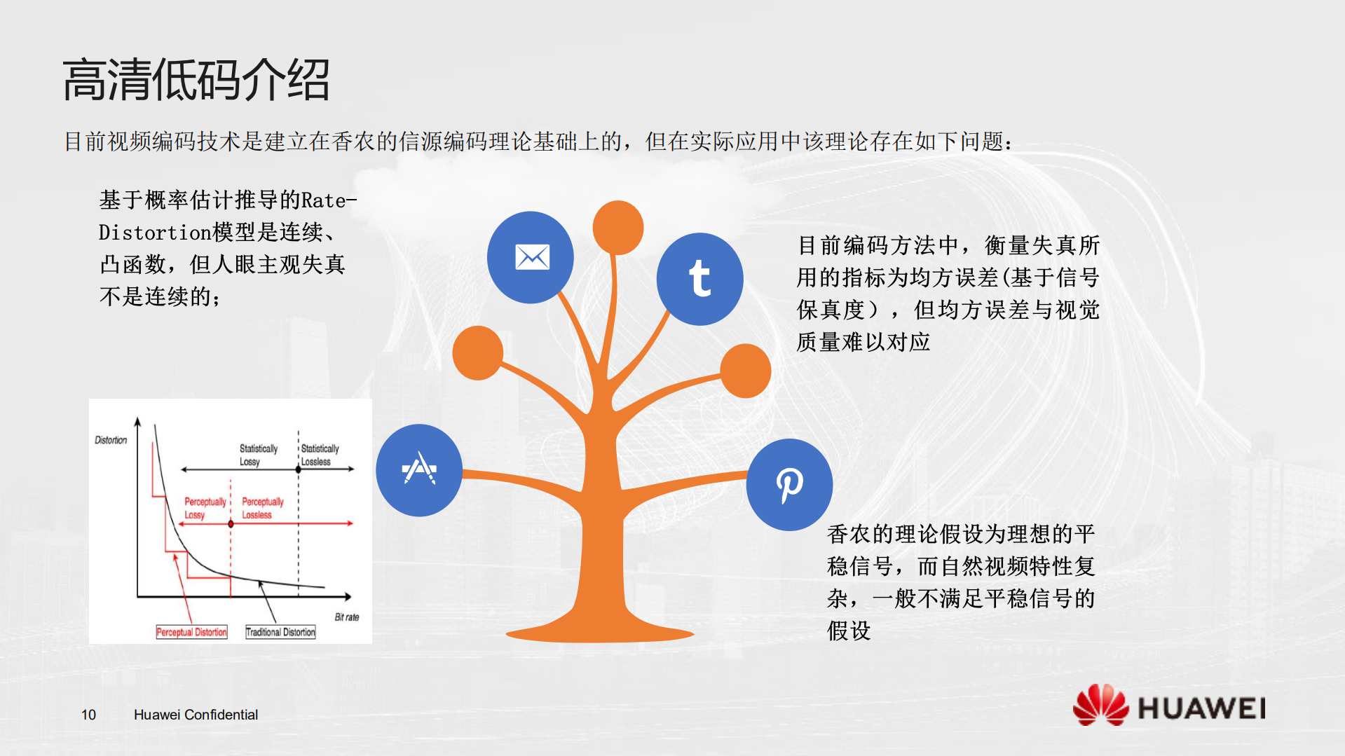 HW265编码优化探索之路_ITIL之家(www.itilzj.com)_.PDF 第10页