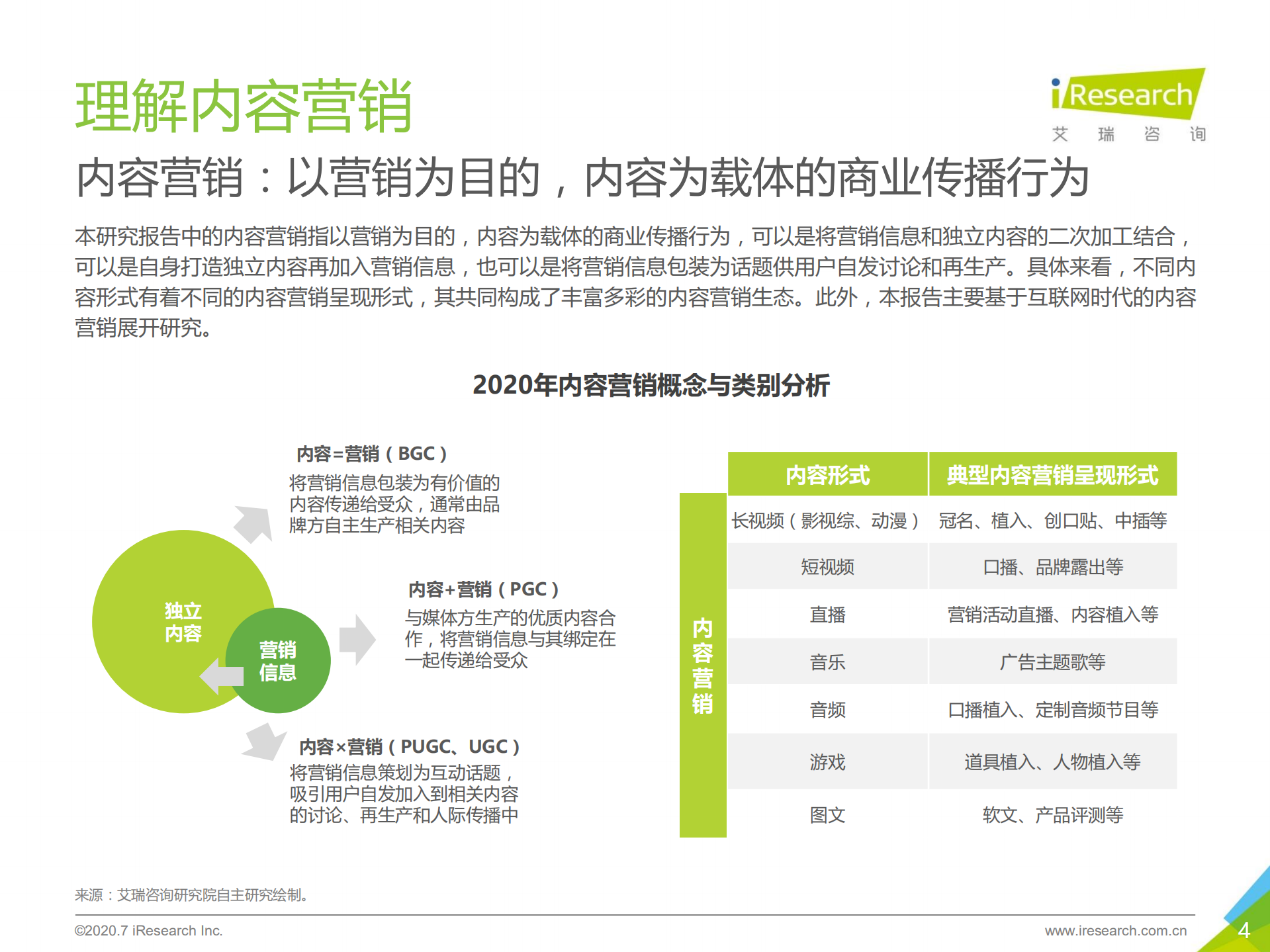 2020年中国内容营销策略研究报告_ITIL之家(www.itilzj.com)_.PDF 第4页