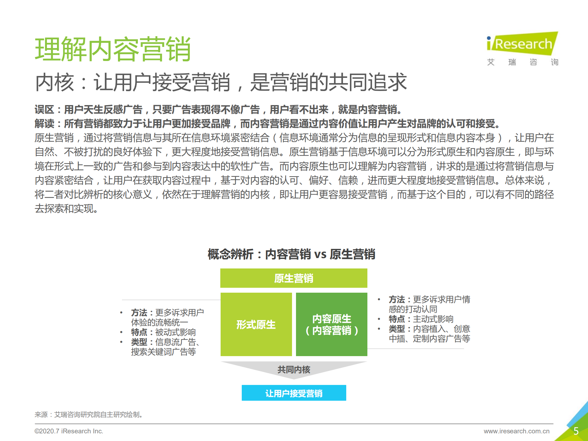2020年中国内容营销策略研究报告_ITIL之家(www.itilzj.com)_.PDF 第5页