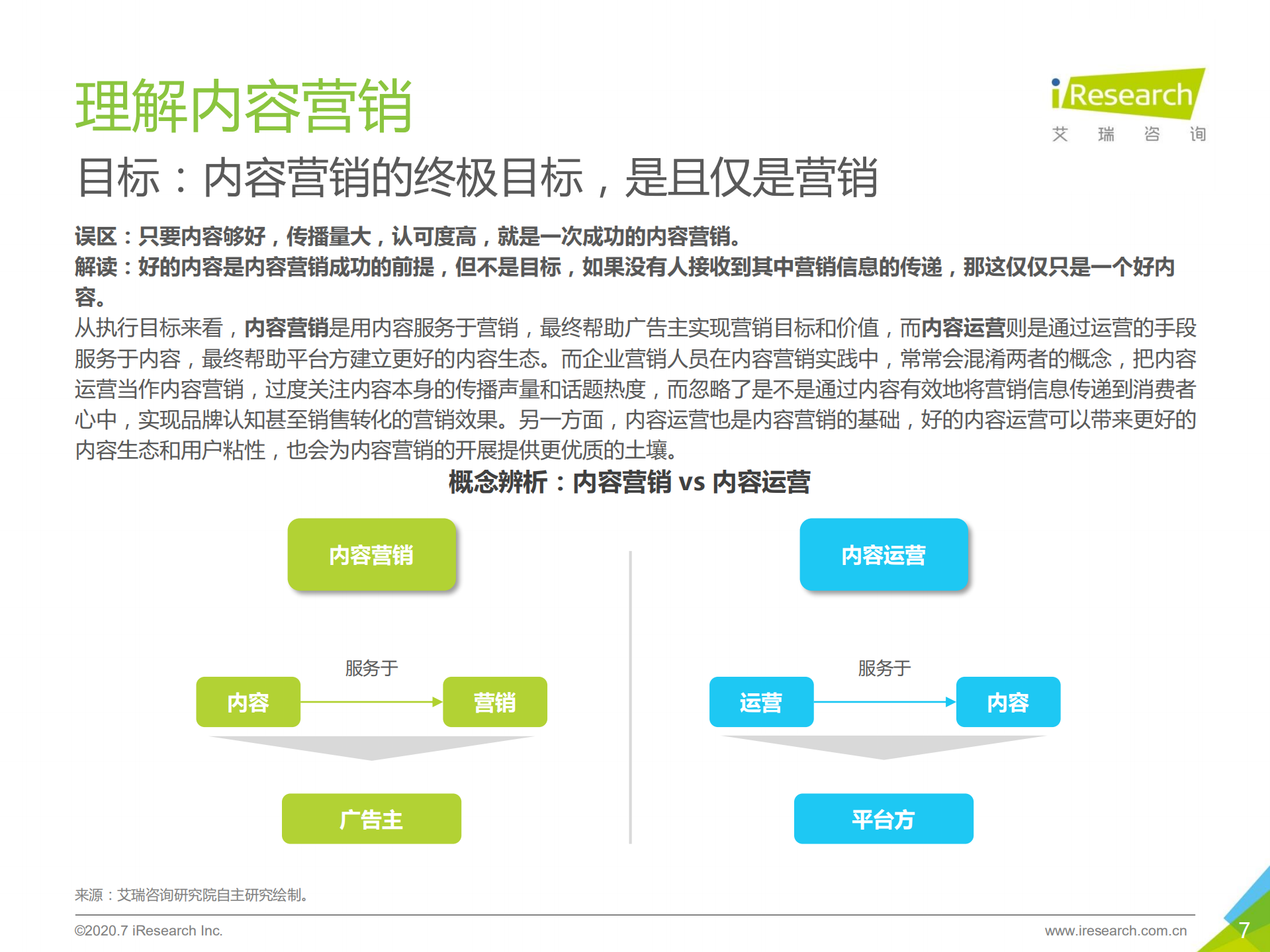 2020年中国内容营销策略研究报告_ITIL之家(www.itilzj.com)_.PDF 第7页
