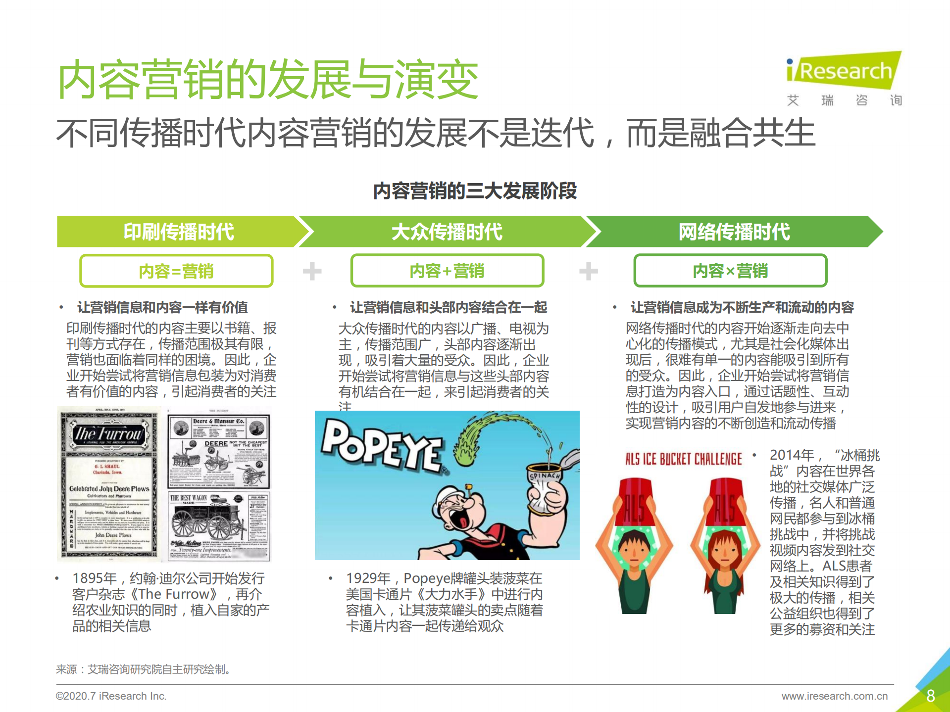 2020年中国内容营销策略研究报告_ITIL之家(www.itilzj.com)_.PDF 第8页