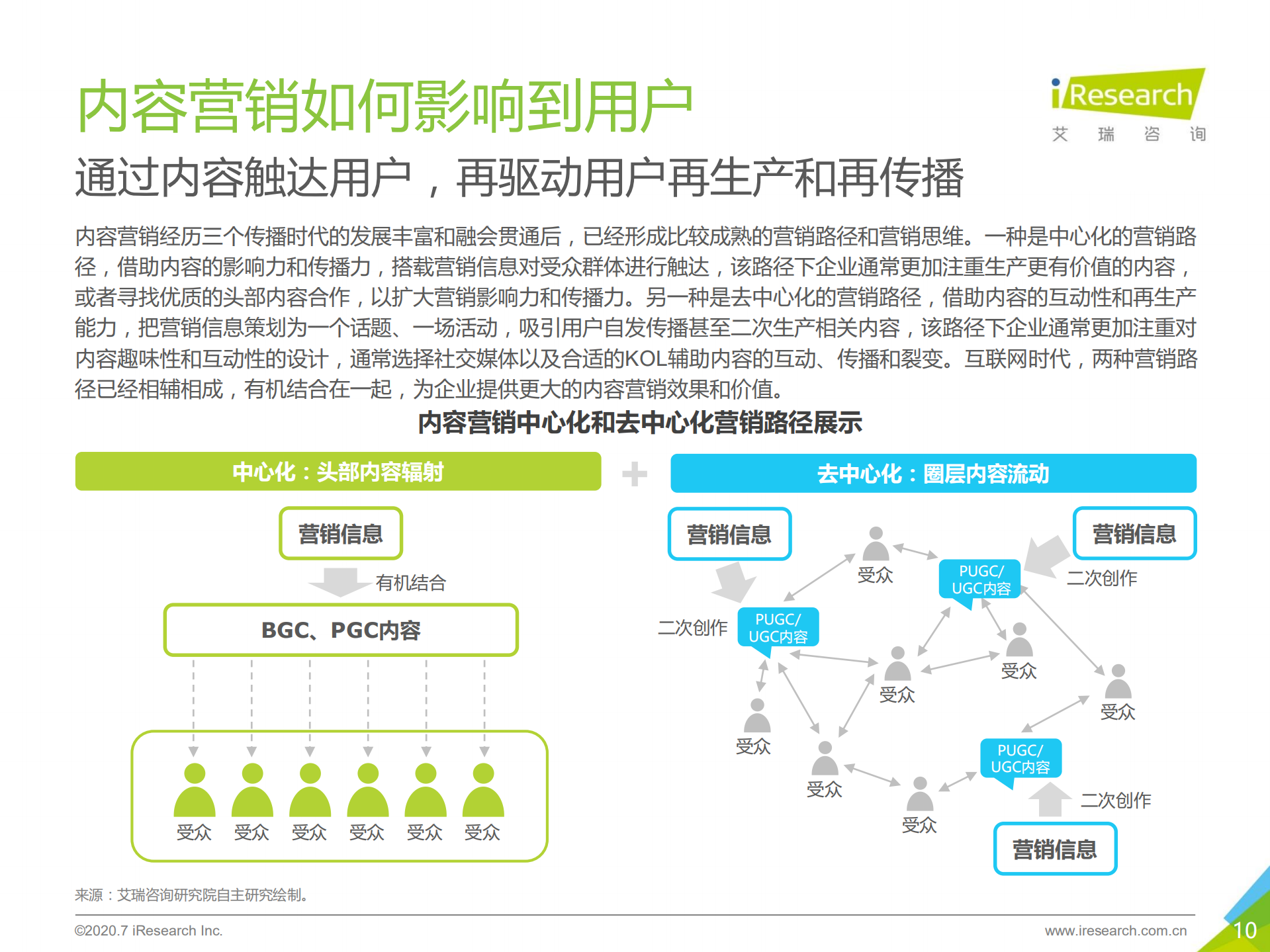 2020年中国内容营销策略研究报告_ITIL之家(www.itilzj.com)_.PDF 第10页