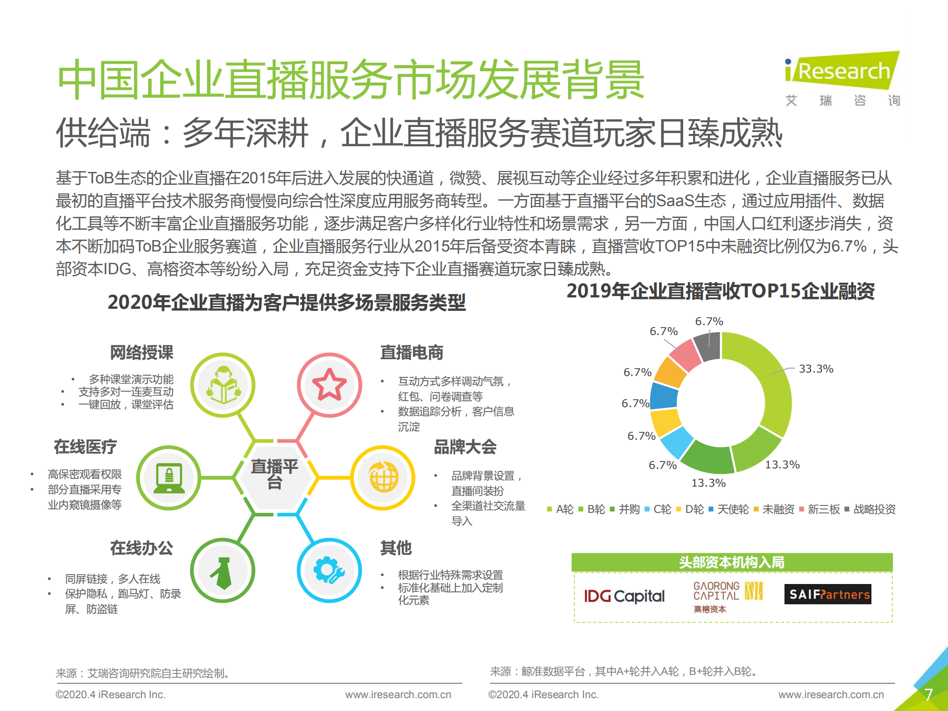 2020年中国企业直播服务市场研究报告_ITIL之家(www.itilzj.com)_.PDF 第7页