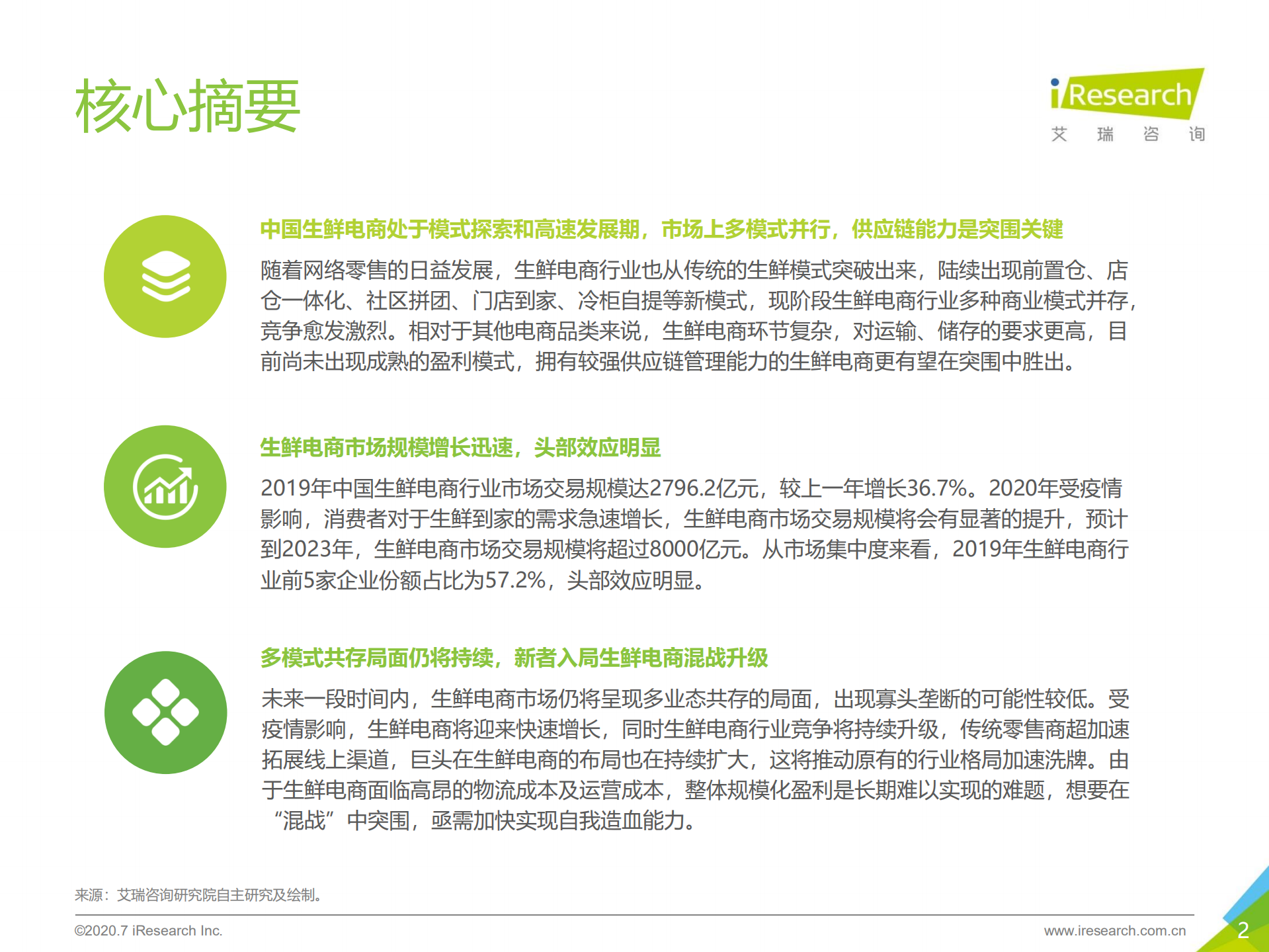2020年中国生鲜电商行业研究报告_ITIL之家(www.itilzj.com)_.PDF 第2页