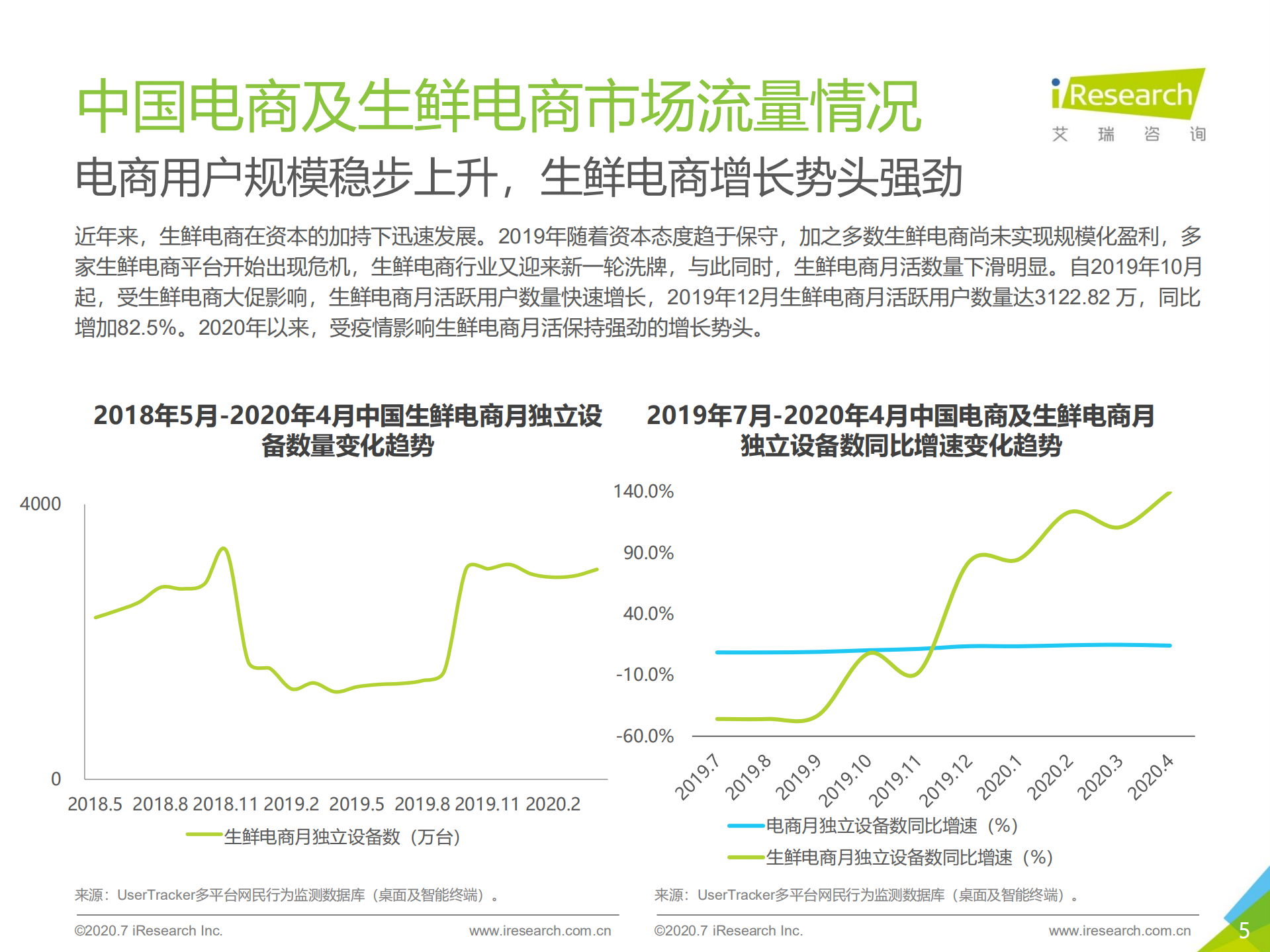 2020年中国生鲜电商行业研究报告_ITIL之家(www.itilzj.com)_.PDF 第5页