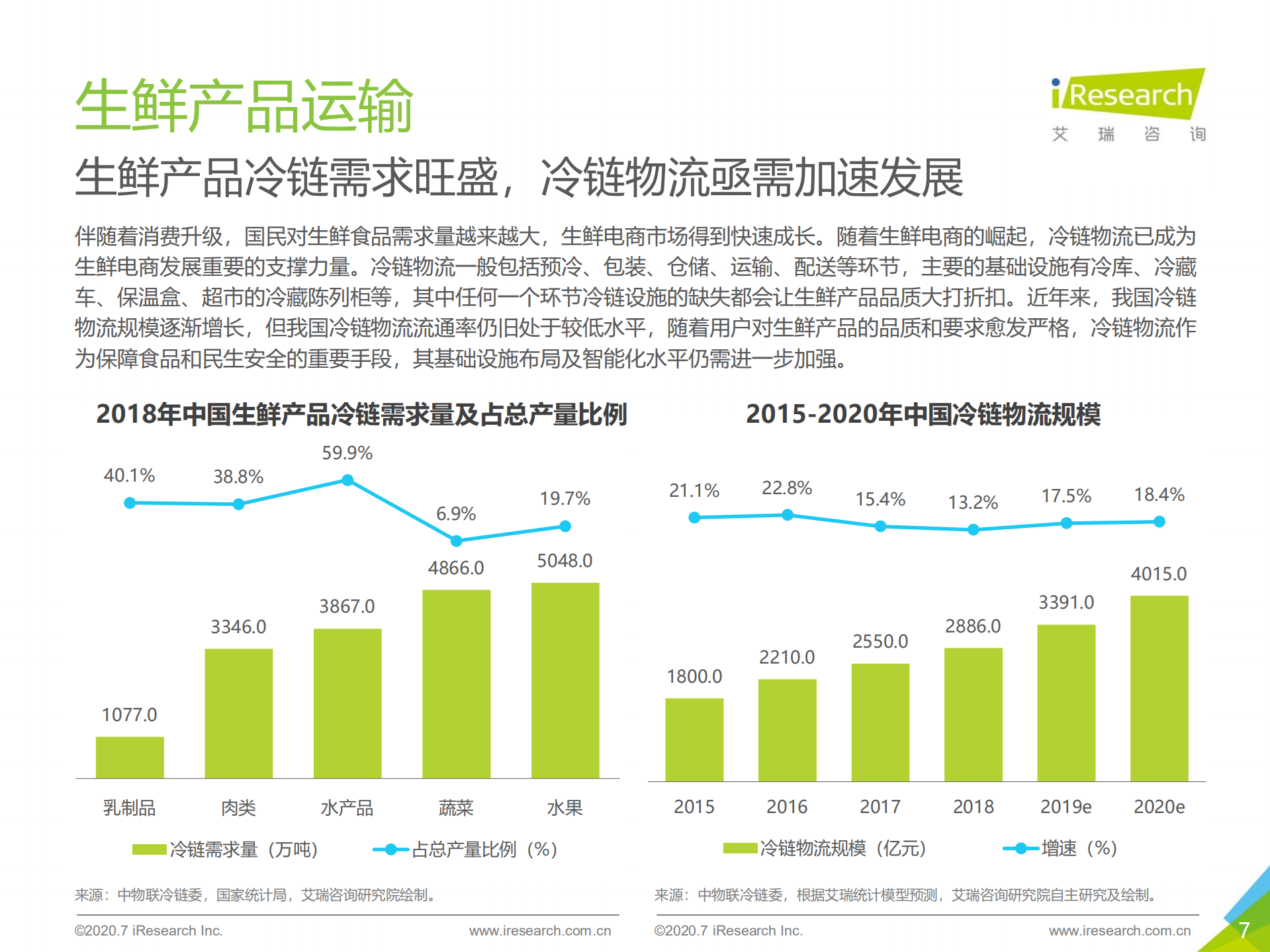 2020年中国生鲜电商行业研究报告_ITIL之家(www.itilzj.com)_.PDF 第7页