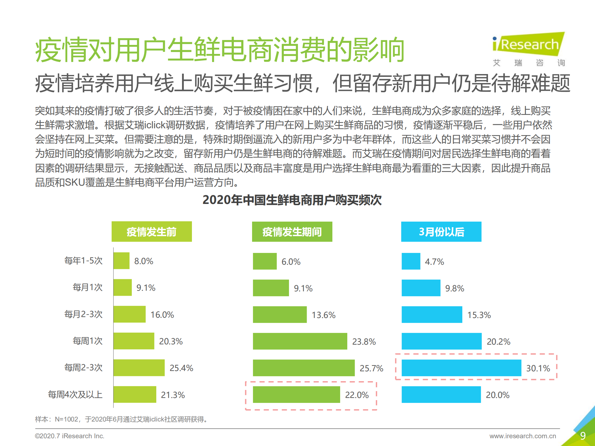 2020年中国生鲜电商行业研究报告_ITIL之家(www.itilzj.com)_.PDF 第9页