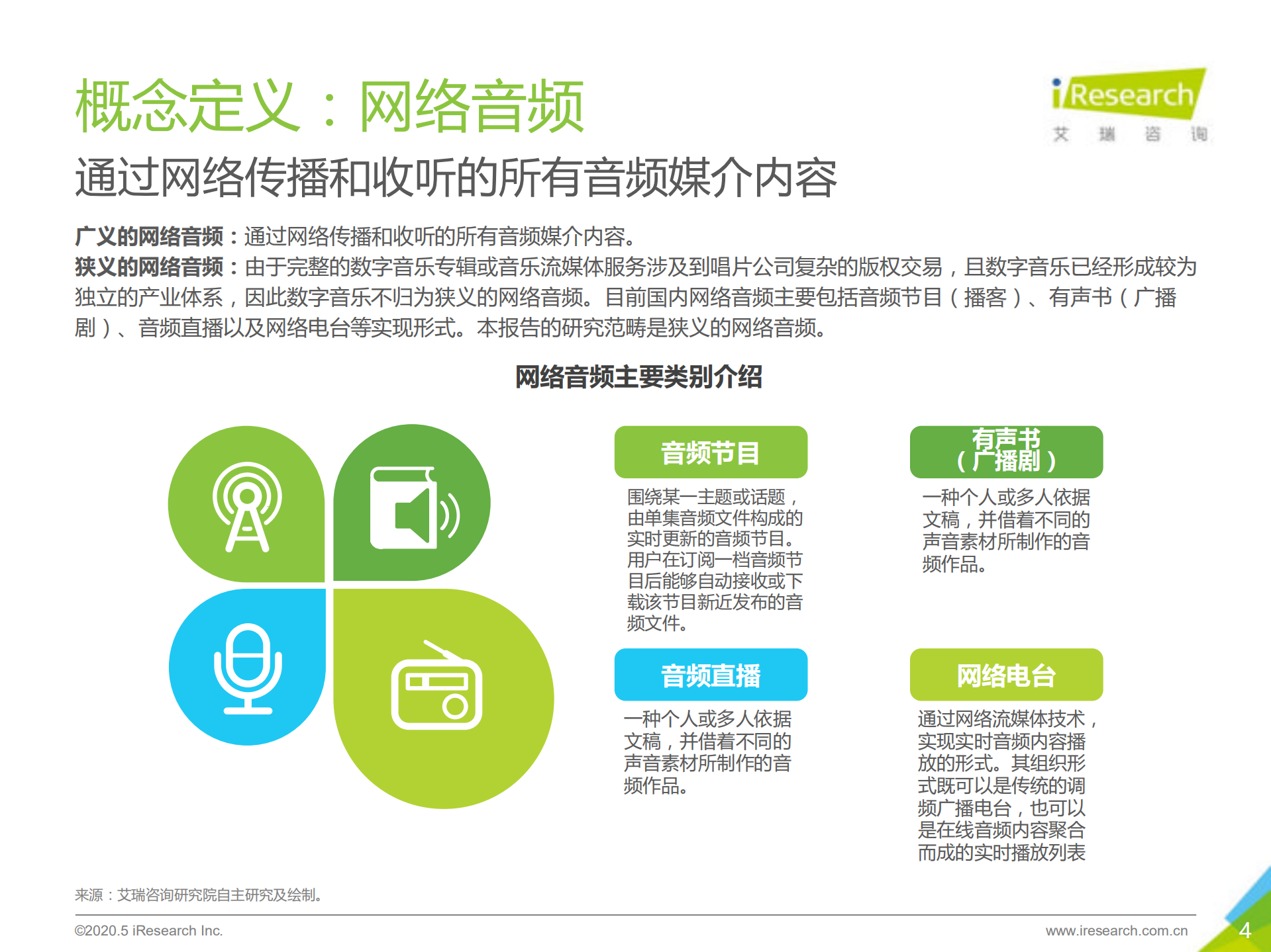 2020年中国网络音频行业研究报告_ITIL之家(www.itilzj.com)_.PDF 第4页
