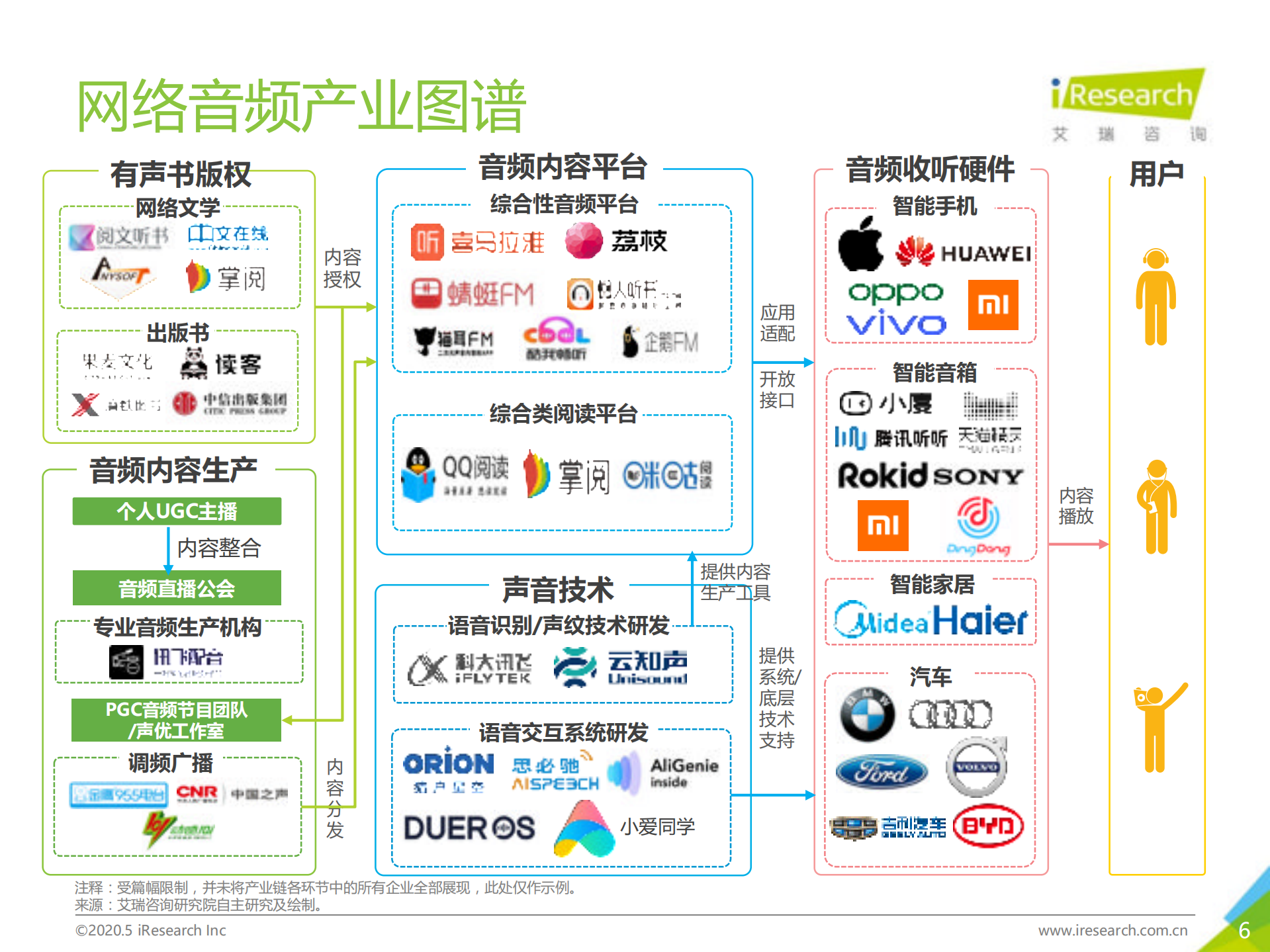 2020年中国网络音频行业研究报告_ITIL之家(www.itilzj.com)_.PDF 第6页