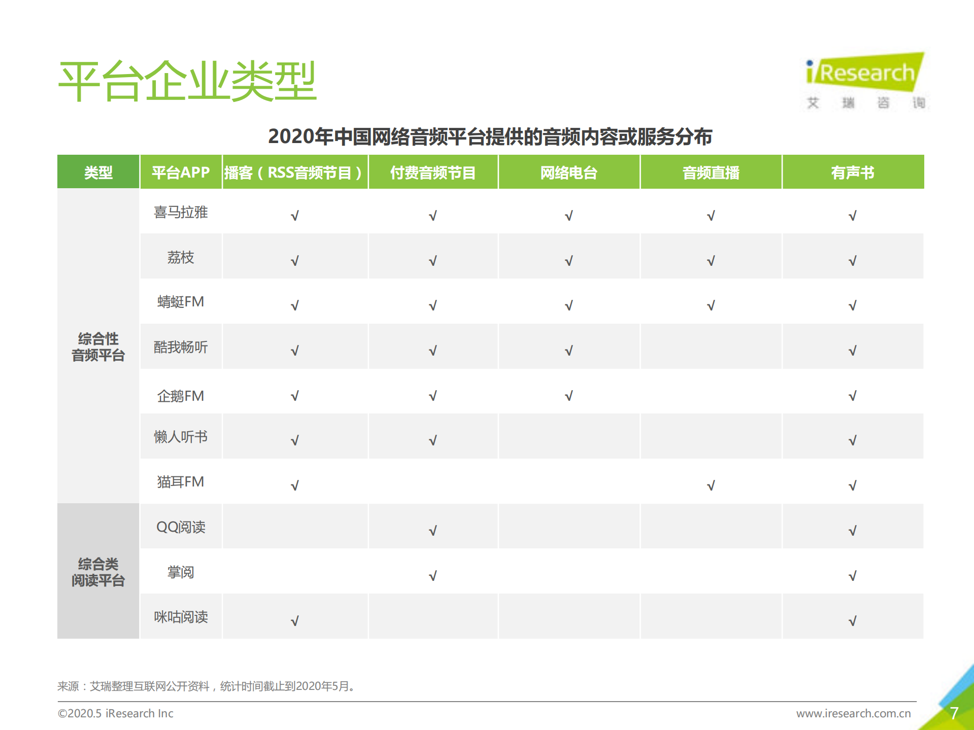 2020年中国网络音频行业研究报告_ITIL之家(www.itilzj.com)_.PDF 第7页