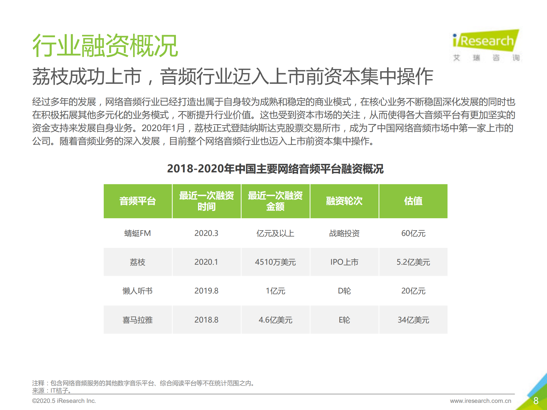 2020年中国网络音频行业研究报告_ITIL之家(www.itilzj.com)_.PDF 第8页