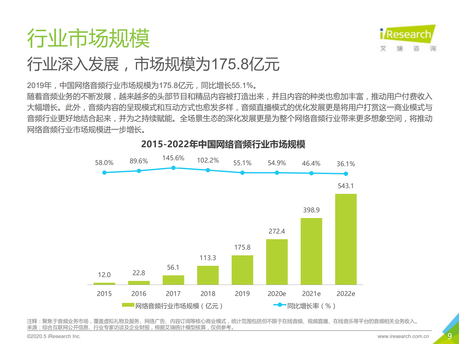 2020年中国网络音频行业研究报告_ITIL之家(www.itilzj.com)_.PDF 第9页