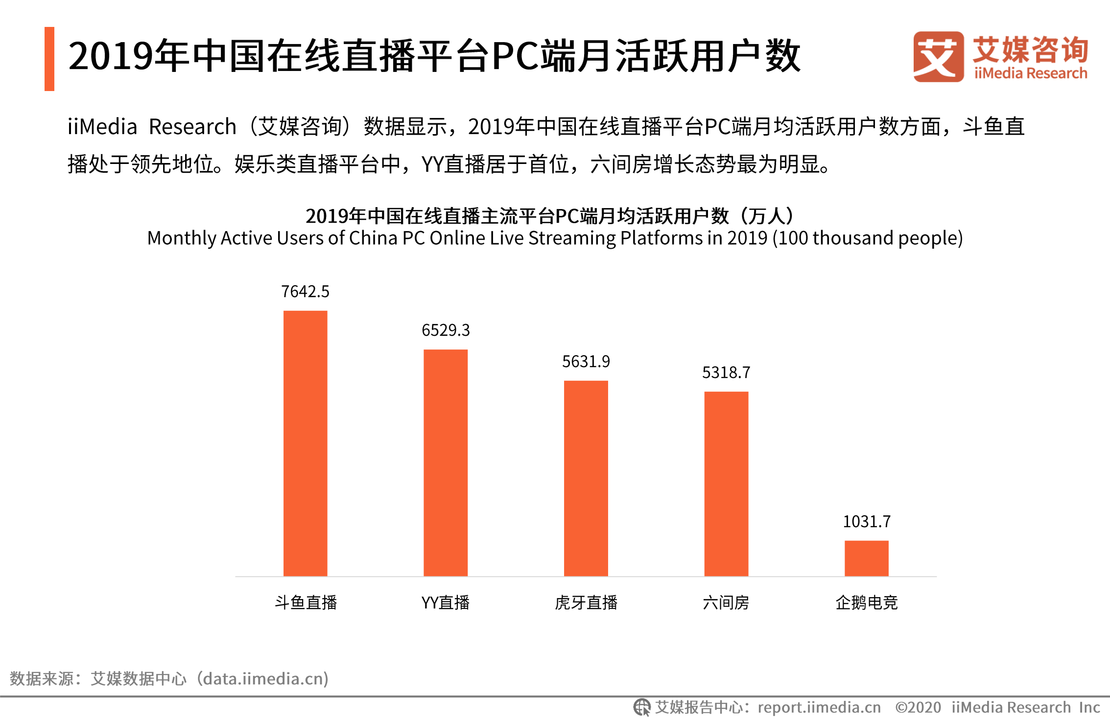 2020年中国在线直播行业研究报告_ITIL之家(www.itilzj.com)_.PDF 第7页