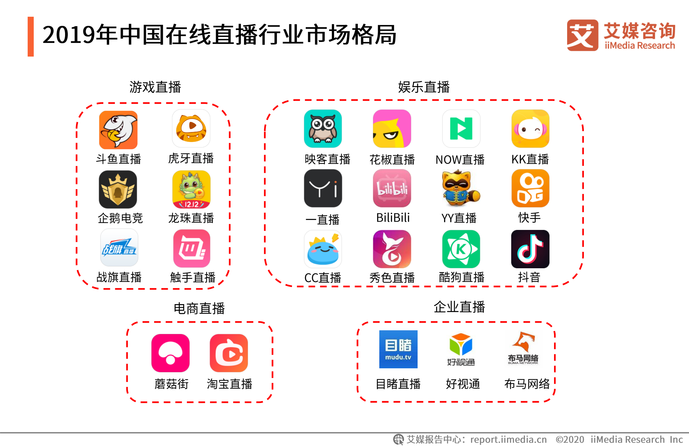 2020年中国在线直播行业研究报告_ITIL之家(www.itilzj.com)_.PDF 第9页