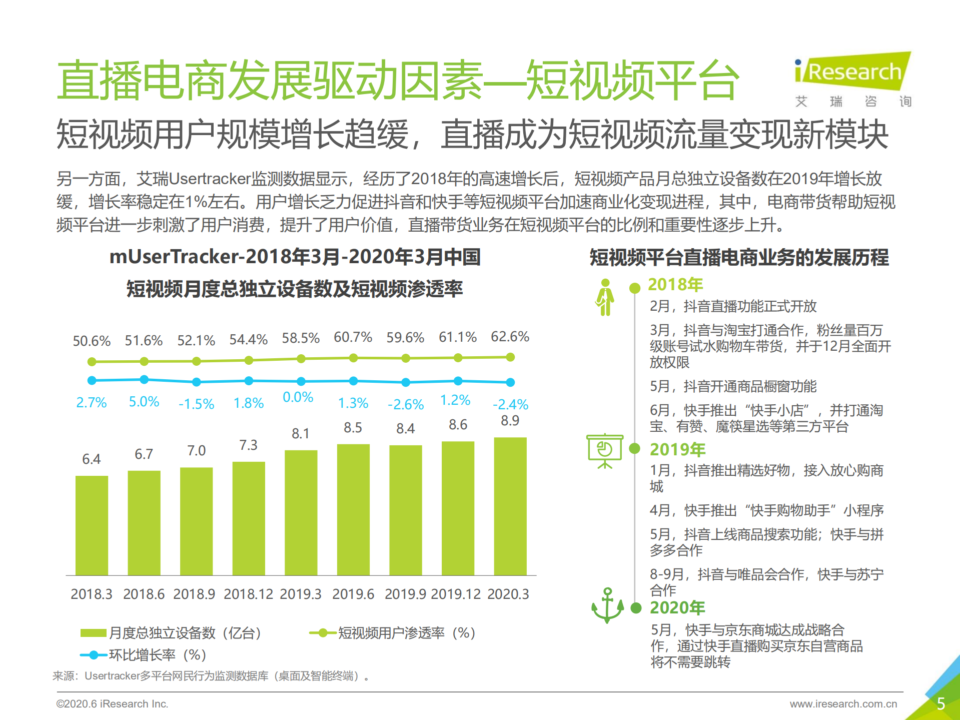 2020年中国直播电商生态研究报告_ITIL之家(www.itilzj.com)_.PDF 第5页