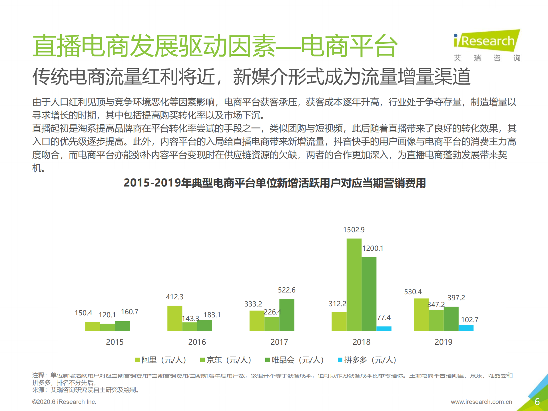 2020年中国直播电商生态研究报告_ITIL之家(www.itilzj.com)_.PDF 第6页