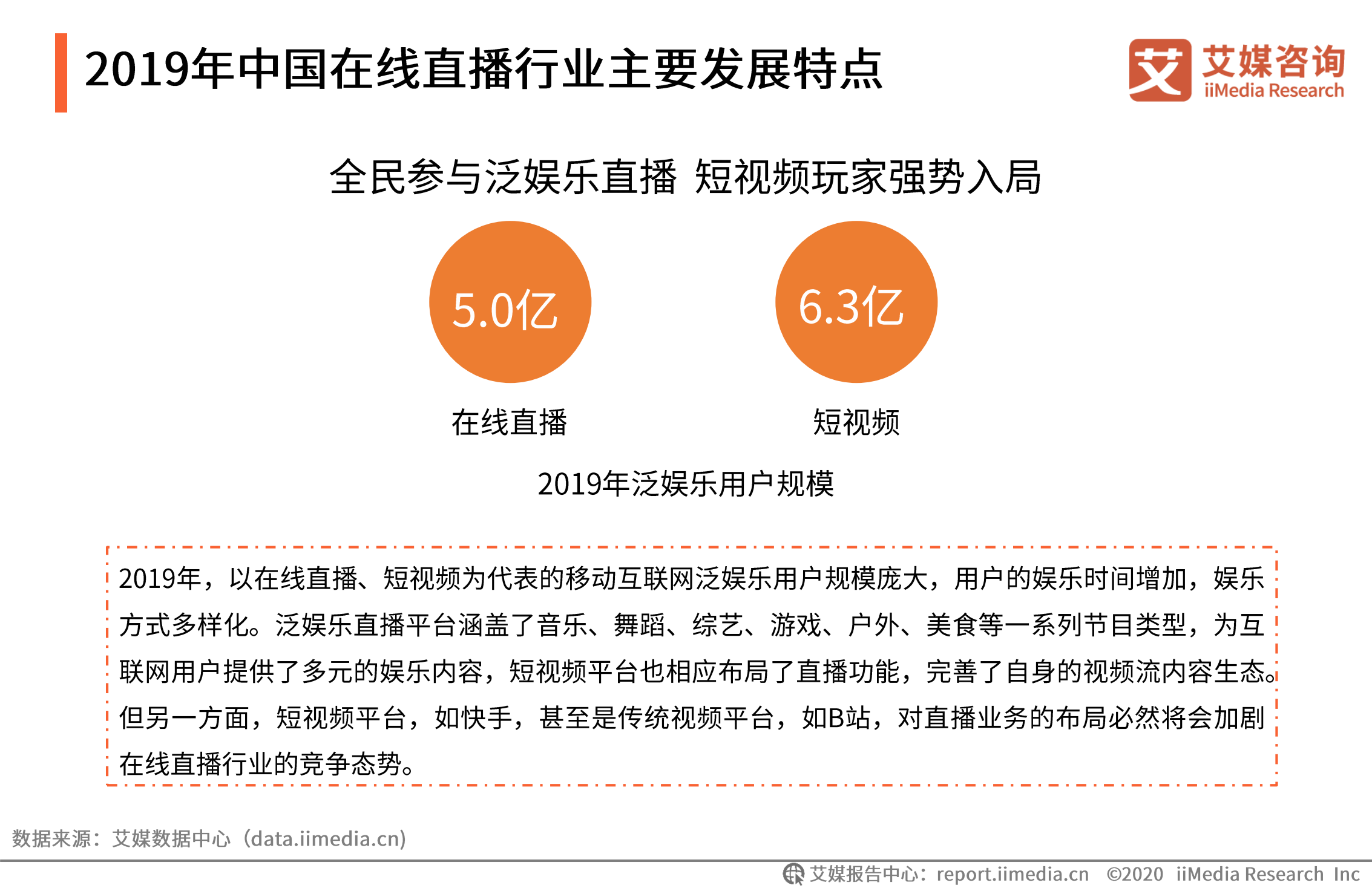 2020年中国在线直播行业研究报告_ITIL之家(www.itilzj.com)_.PDF 第10页
