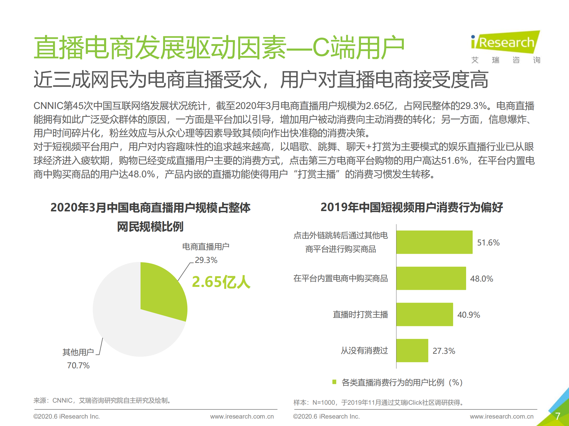 2020年中国直播电商生态研究报告_ITIL之家(www.itilzj.com)_.PDF 第7页