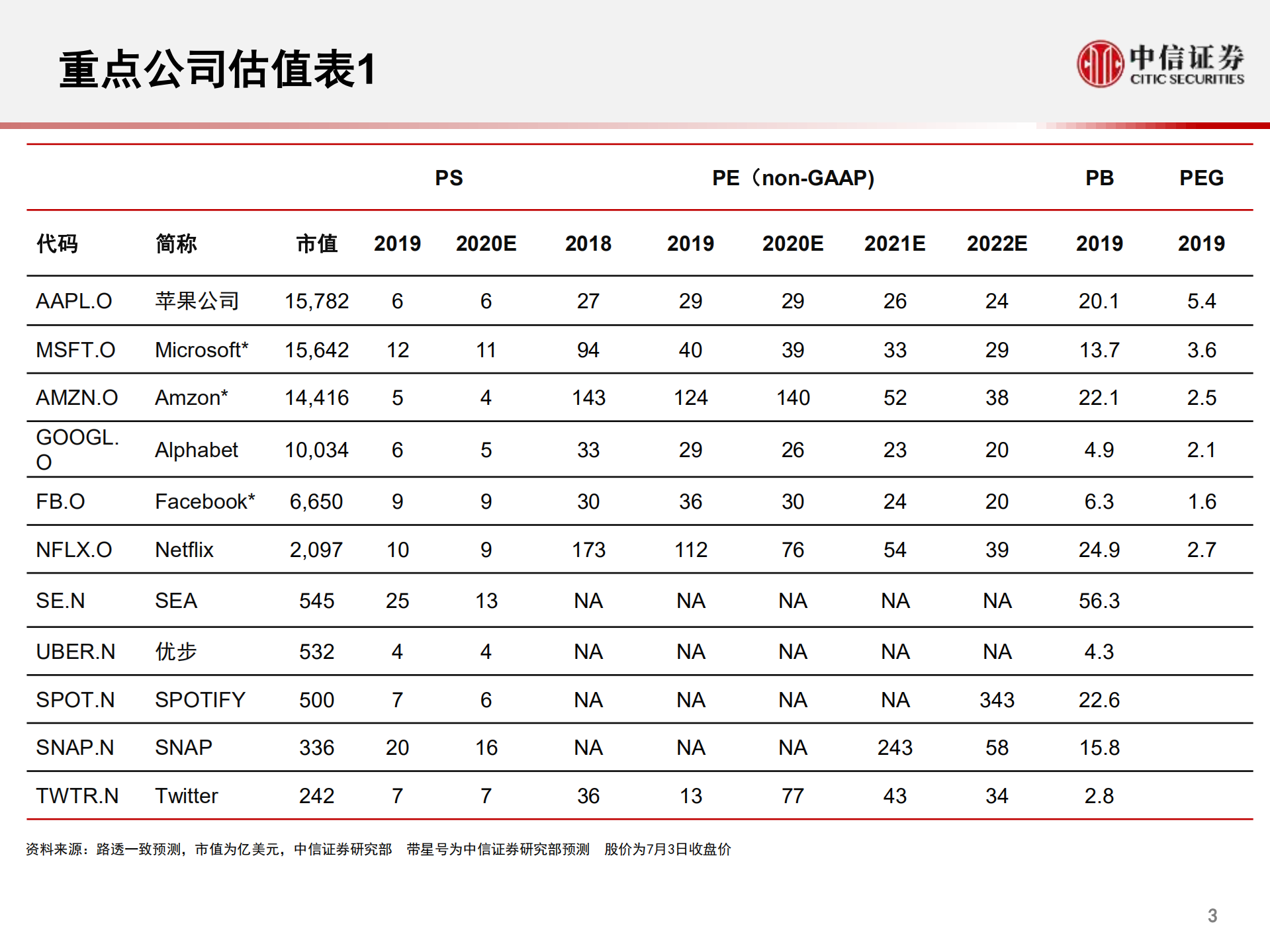 2020全球互联网行业回顾与展望_ITIL之家(www.itilzj.com)_.PDF 第4页