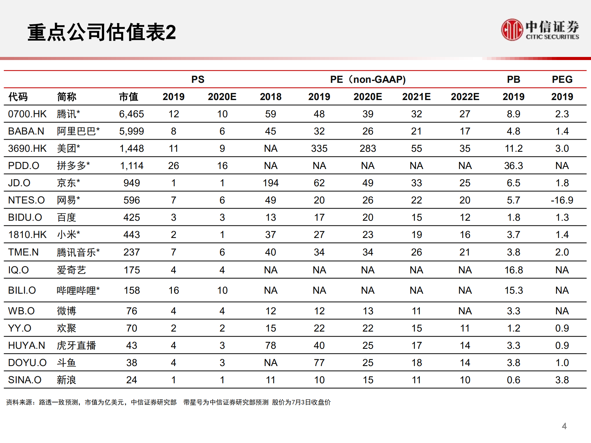 2020全球互联网行业回顾与展望_ITIL之家(www.itilzj.com)_.PDF 第5页