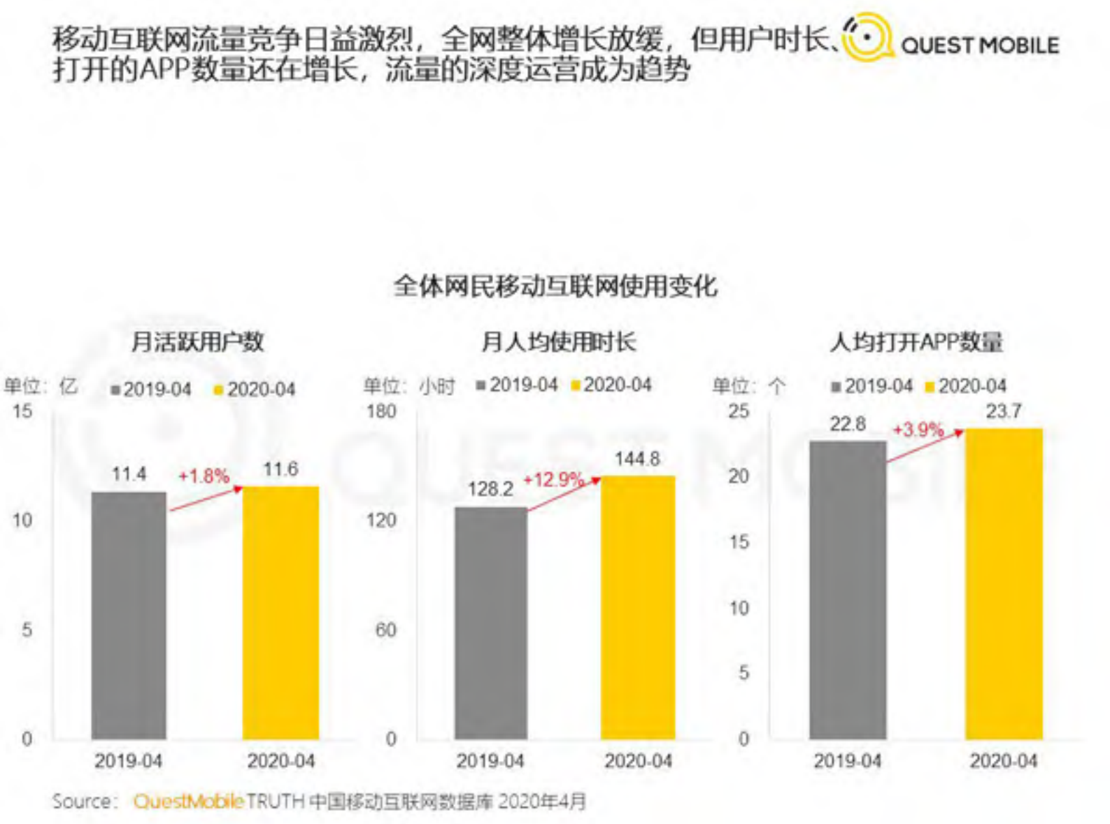 2020移动互联网全景生态报告_ITIL之家(www.itilzj.com)_.PDF 第3页