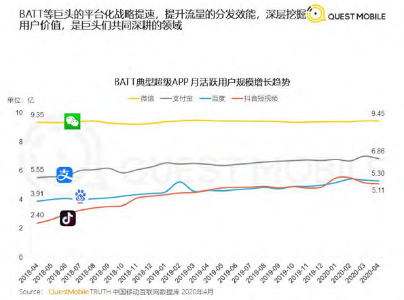 2020移动互联网全景生态报告_ITIL之家(www.itilzj.com)_.PDF 第4页