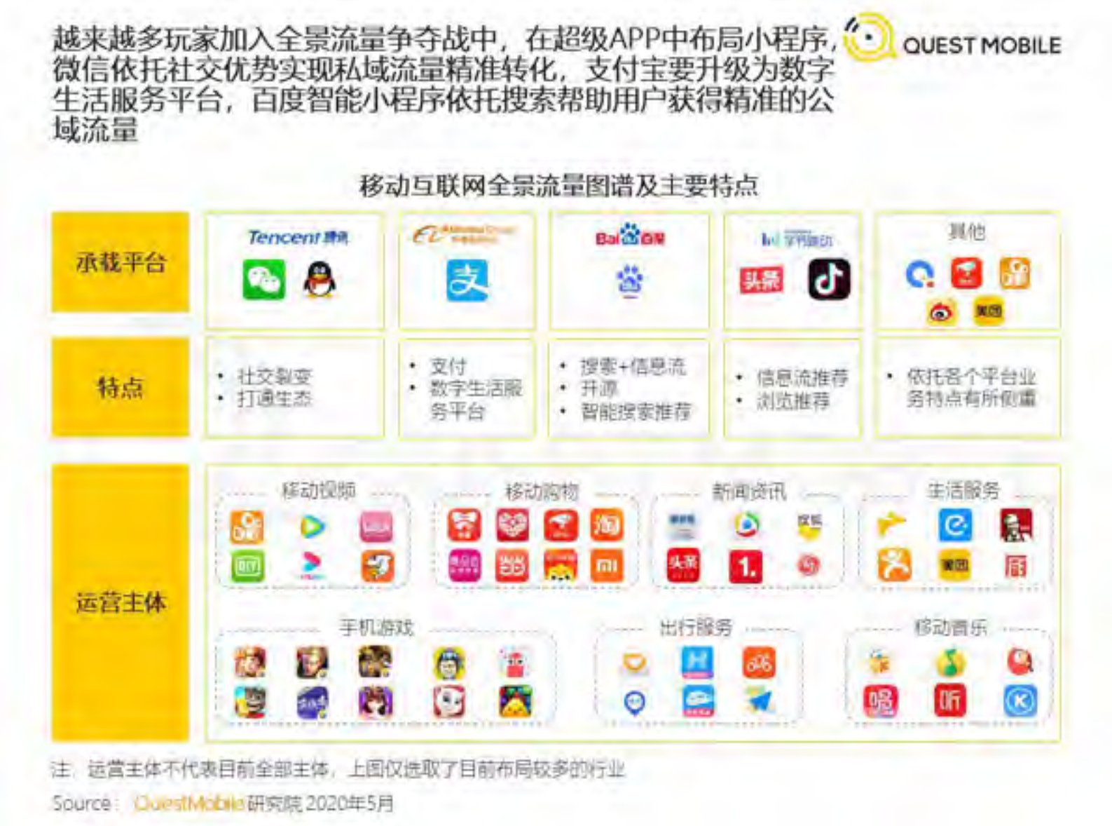 2020移动互联网全景生态报告_ITIL之家(www.itilzj.com)_.PDF 第5页