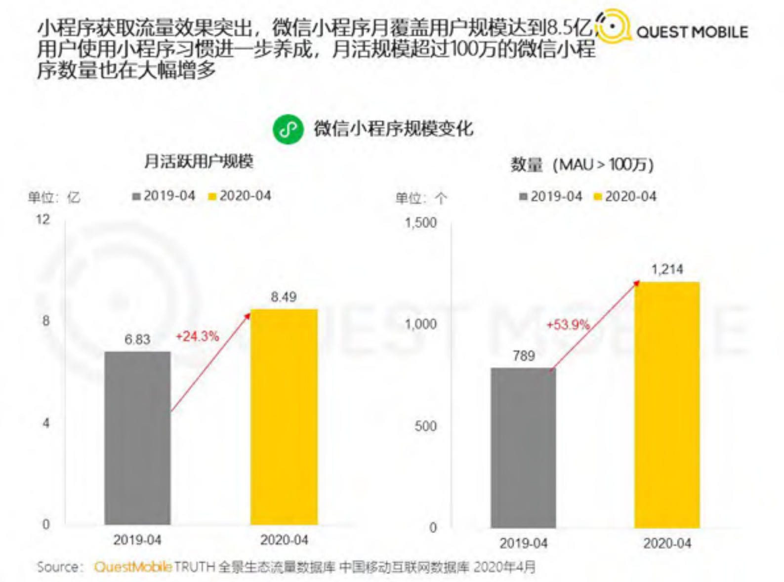 2020移动互联网全景生态报告_ITIL之家(www.itilzj.com)_.PDF 第6页