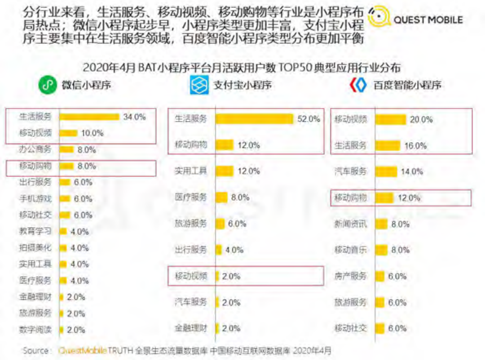 2020移动互联网全景生态报告_ITIL之家(www.itilzj.com)_.PDF 第7页