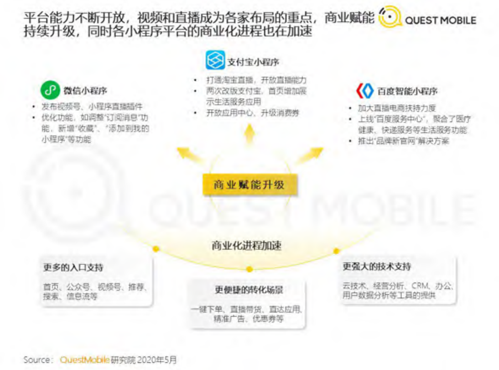 2020移动互联网全景生态报告_ITIL之家(www.itilzj.com)_.PDF 第8页