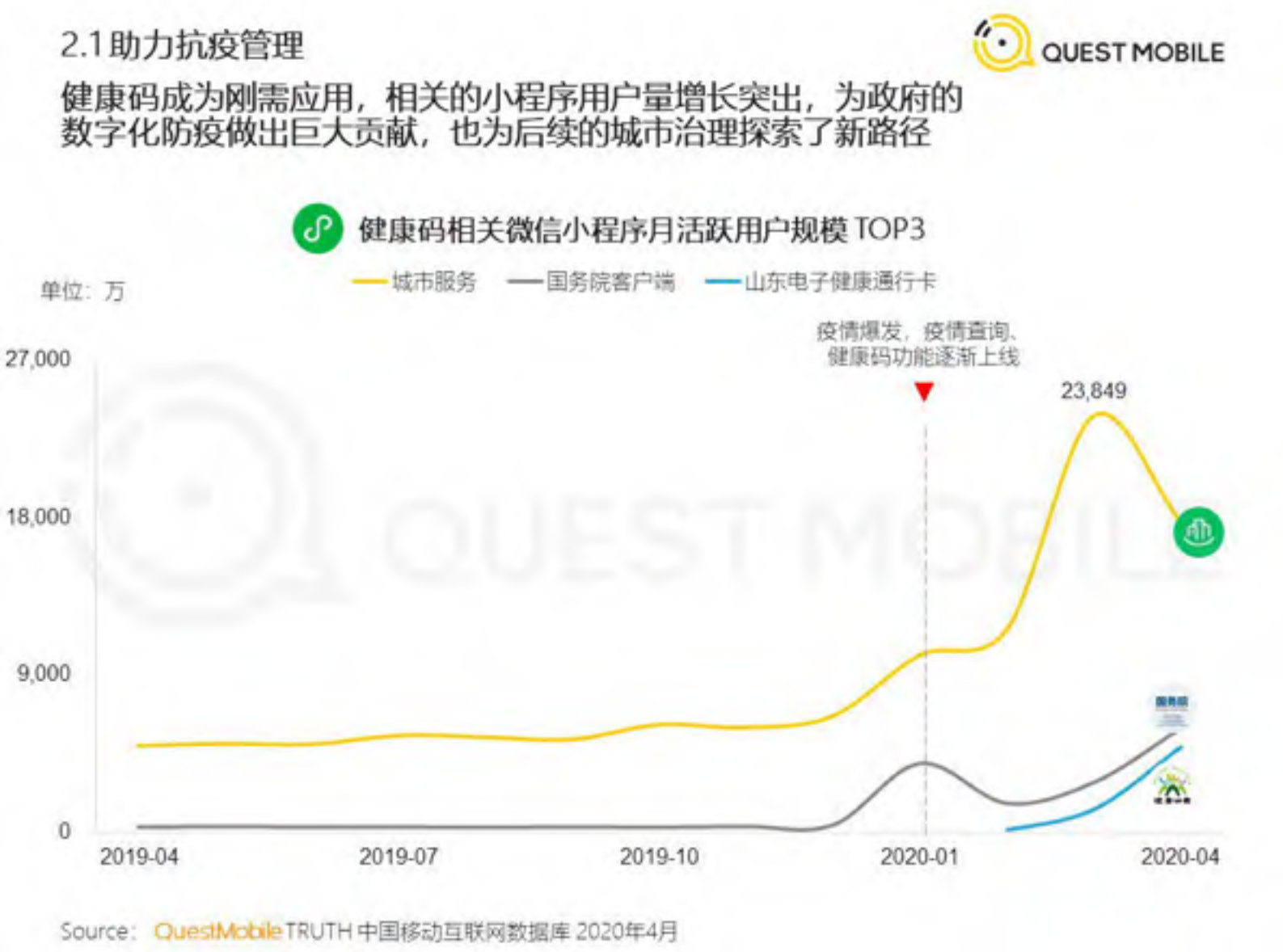 2020移动互联网全景生态报告_ITIL之家(www.itilzj.com)_.PDF 第10页