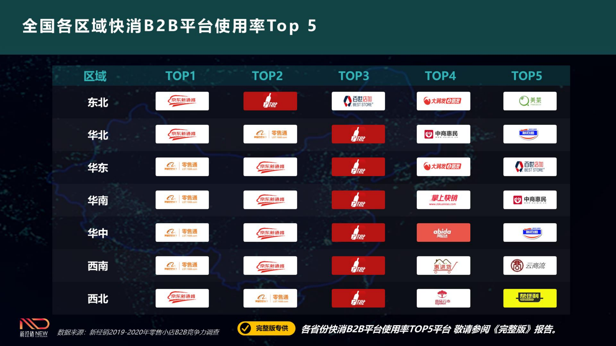 2020中国快消B2B平台研究_ITIL之家(www.itilzj.com)_.PDF 第5页