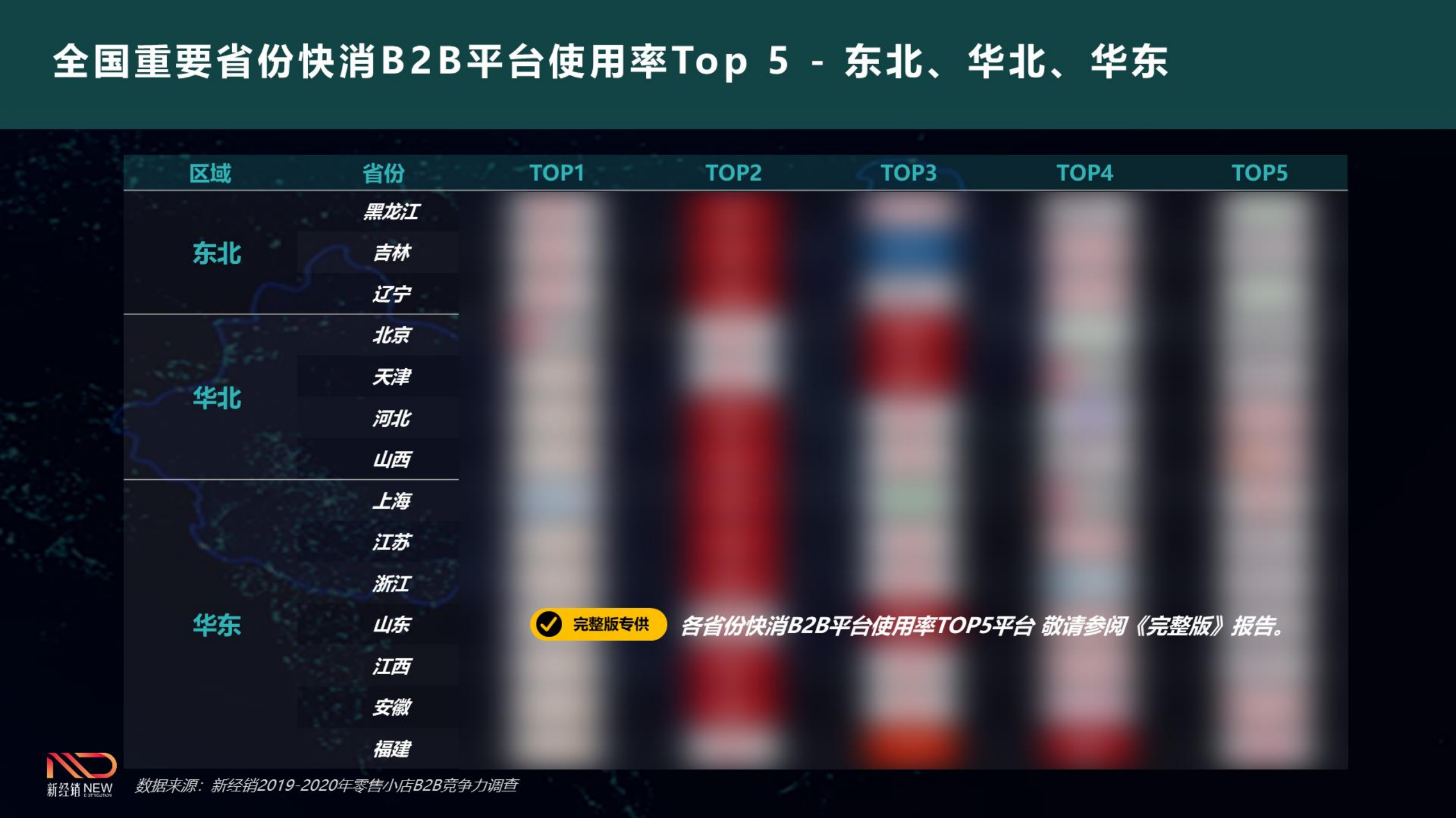 2020中国快消B2B平台研究_ITIL之家(www.itilzj.com)_.PDF 第6页