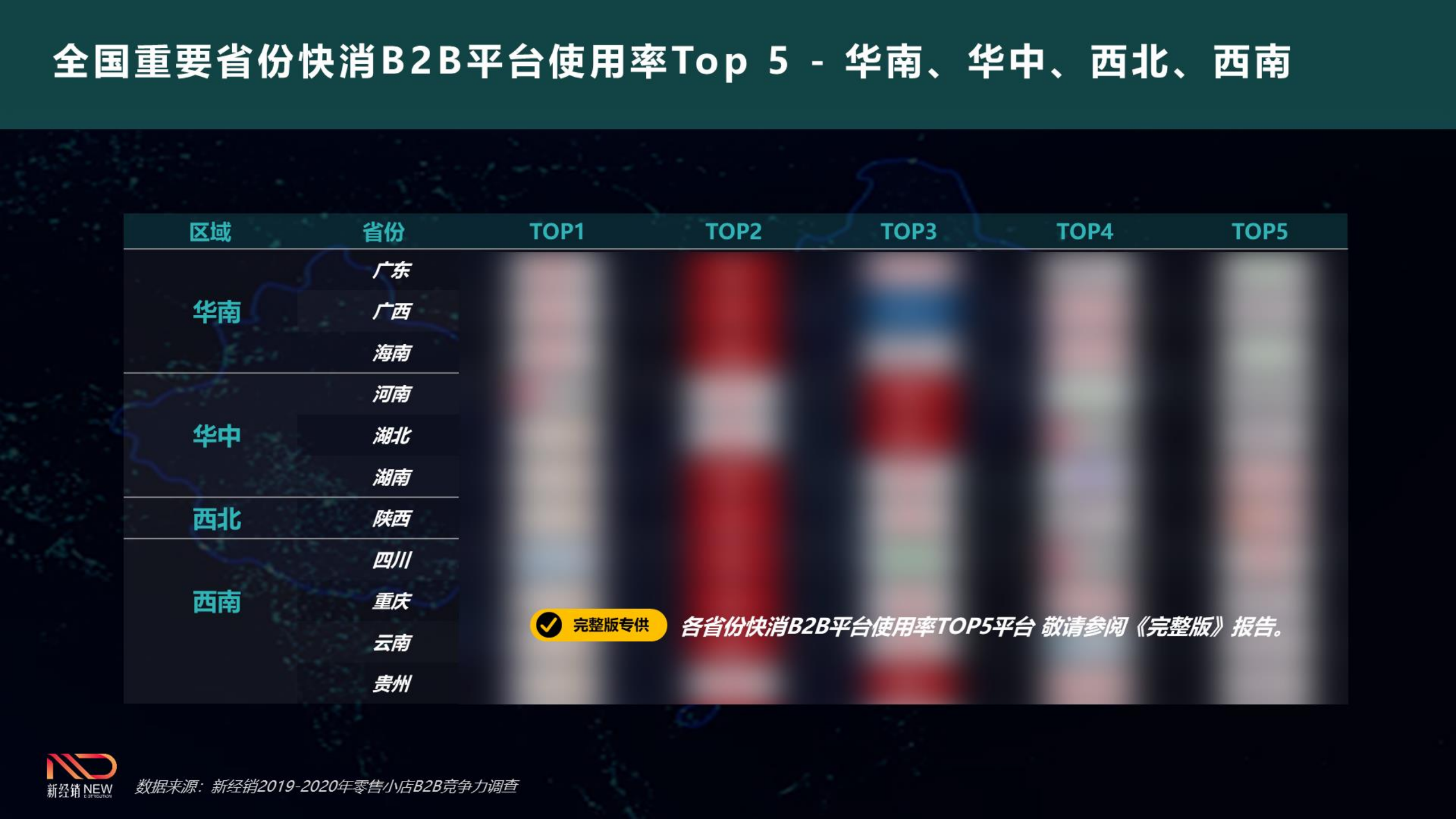 2020中国快消B2B平台研究_ITIL之家(www.itilzj.com)_.PDF 第7页