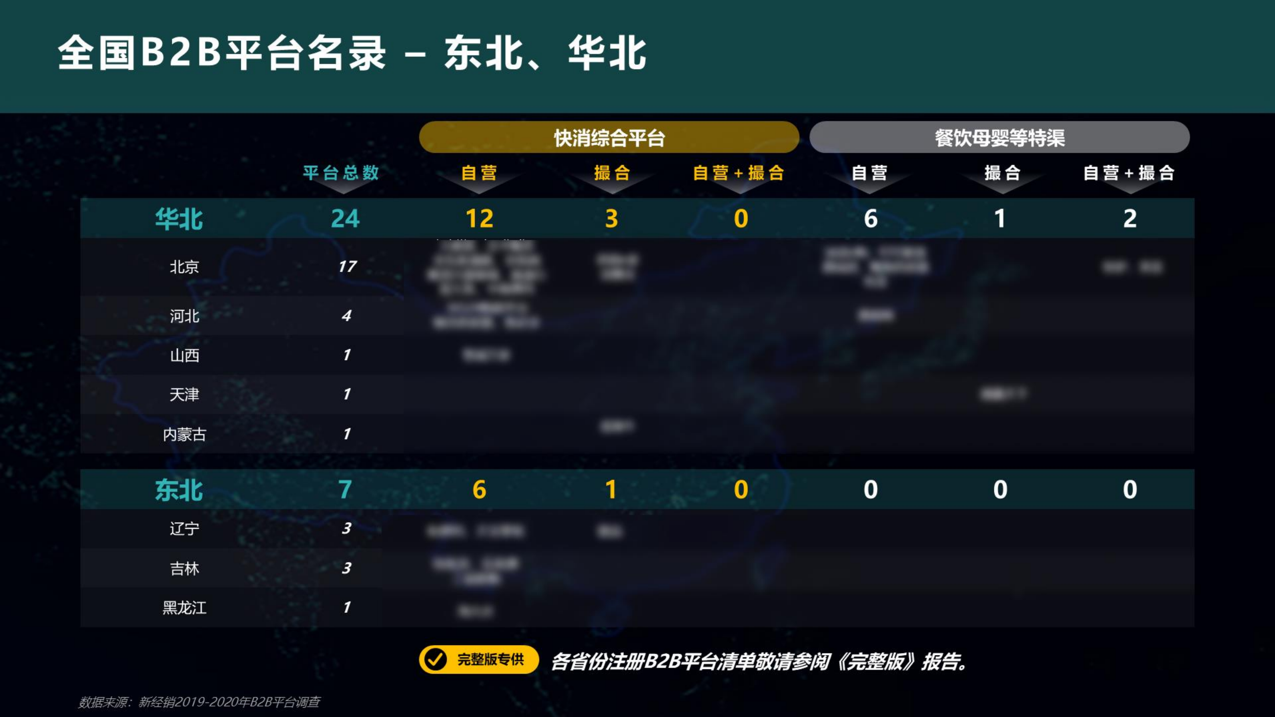 2020中国快消B2B平台研究_ITIL之家(www.itilzj.com)_.PDF 第9页