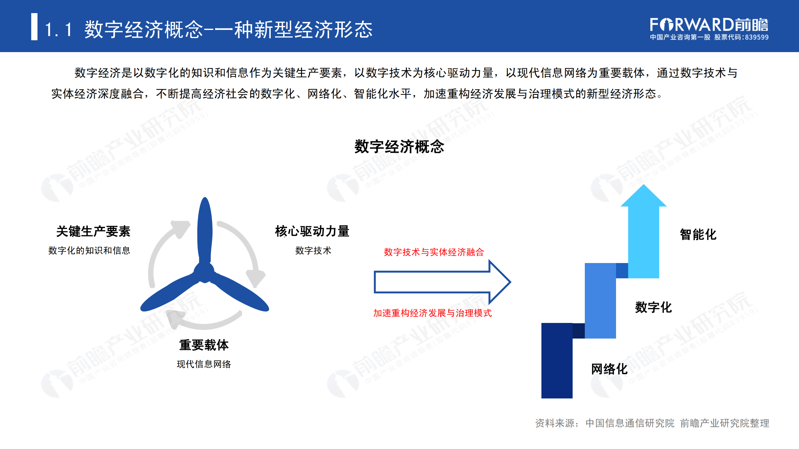 2020中国数字经济报告_ITIL之家(www.itilzj.com)_.PDF 第4页
