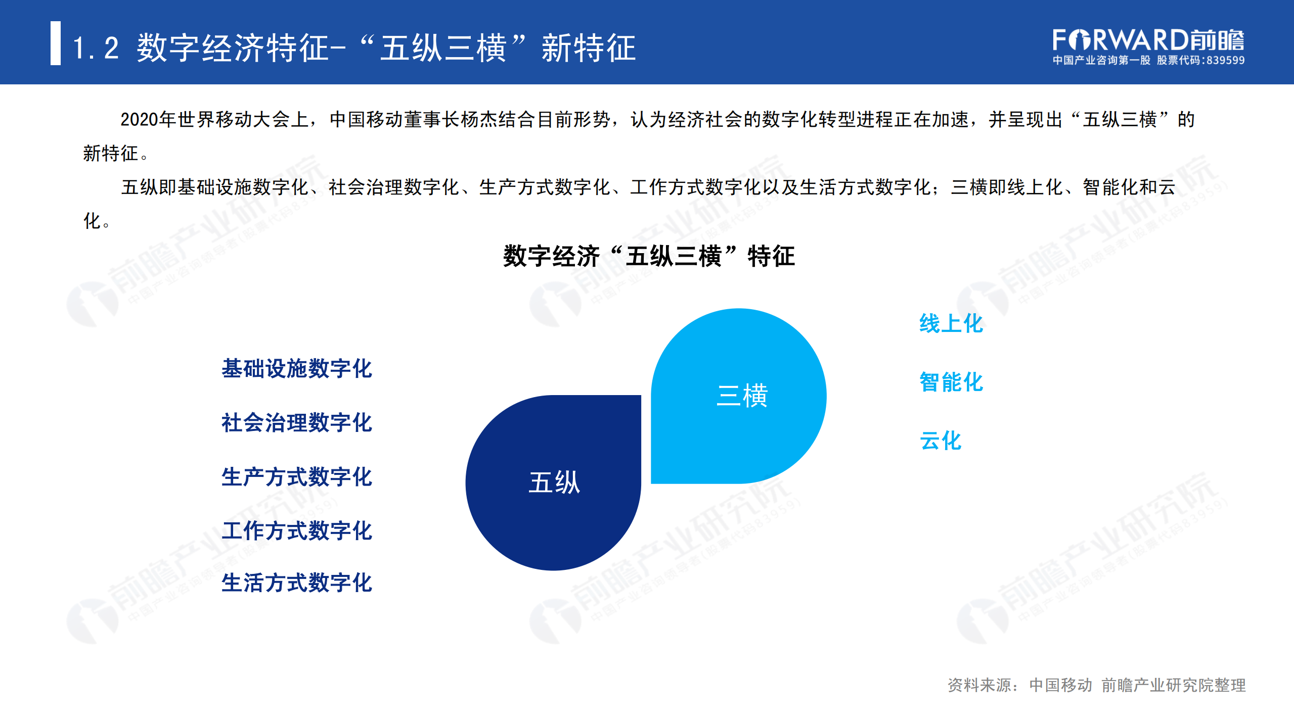 2020中国数字经济报告_ITIL之家(www.itilzj.com)_.PDF 第5页