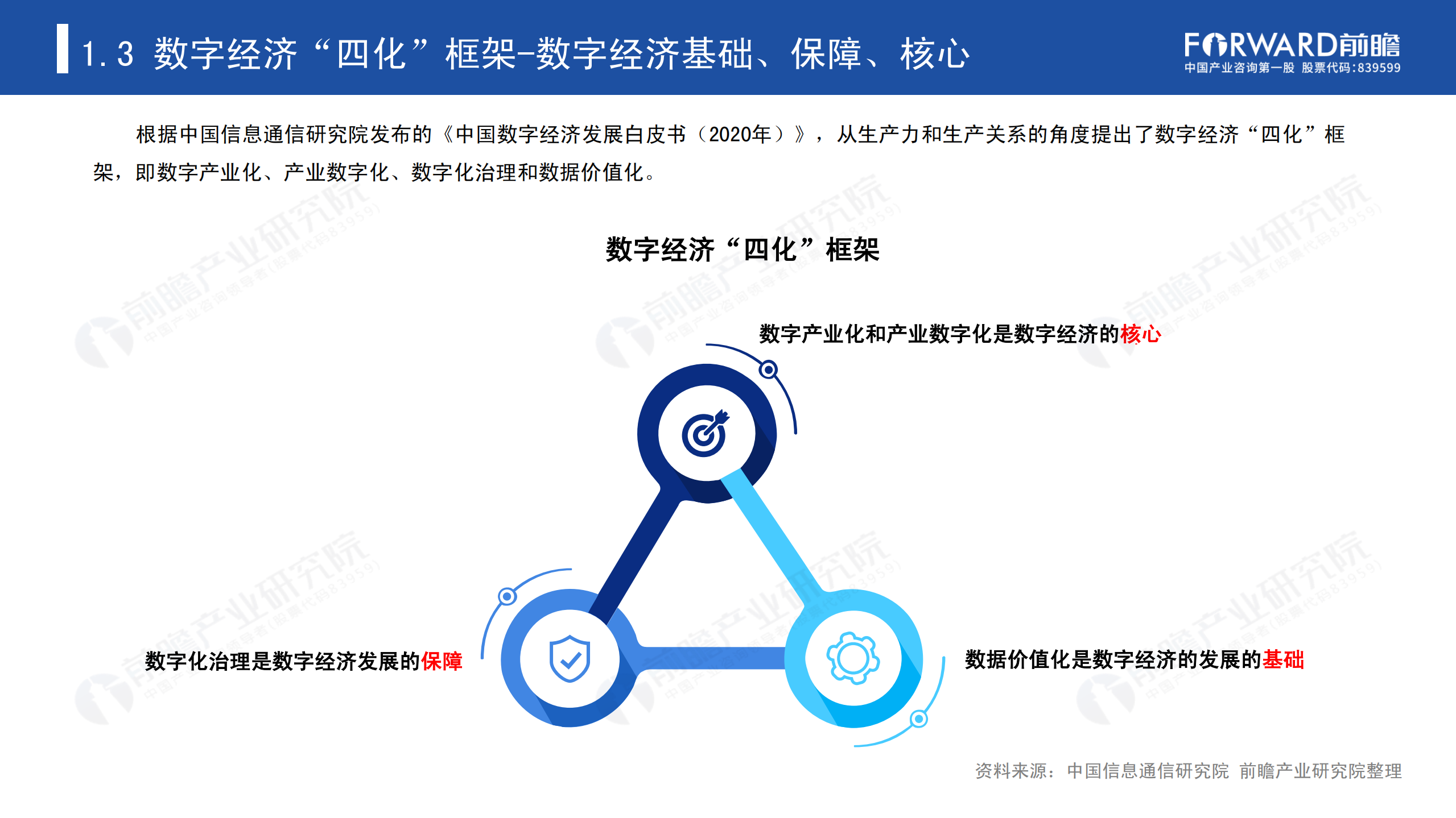 2020中国数字经济报告_ITIL之家(www.itilzj.com)_.PDF 第6页