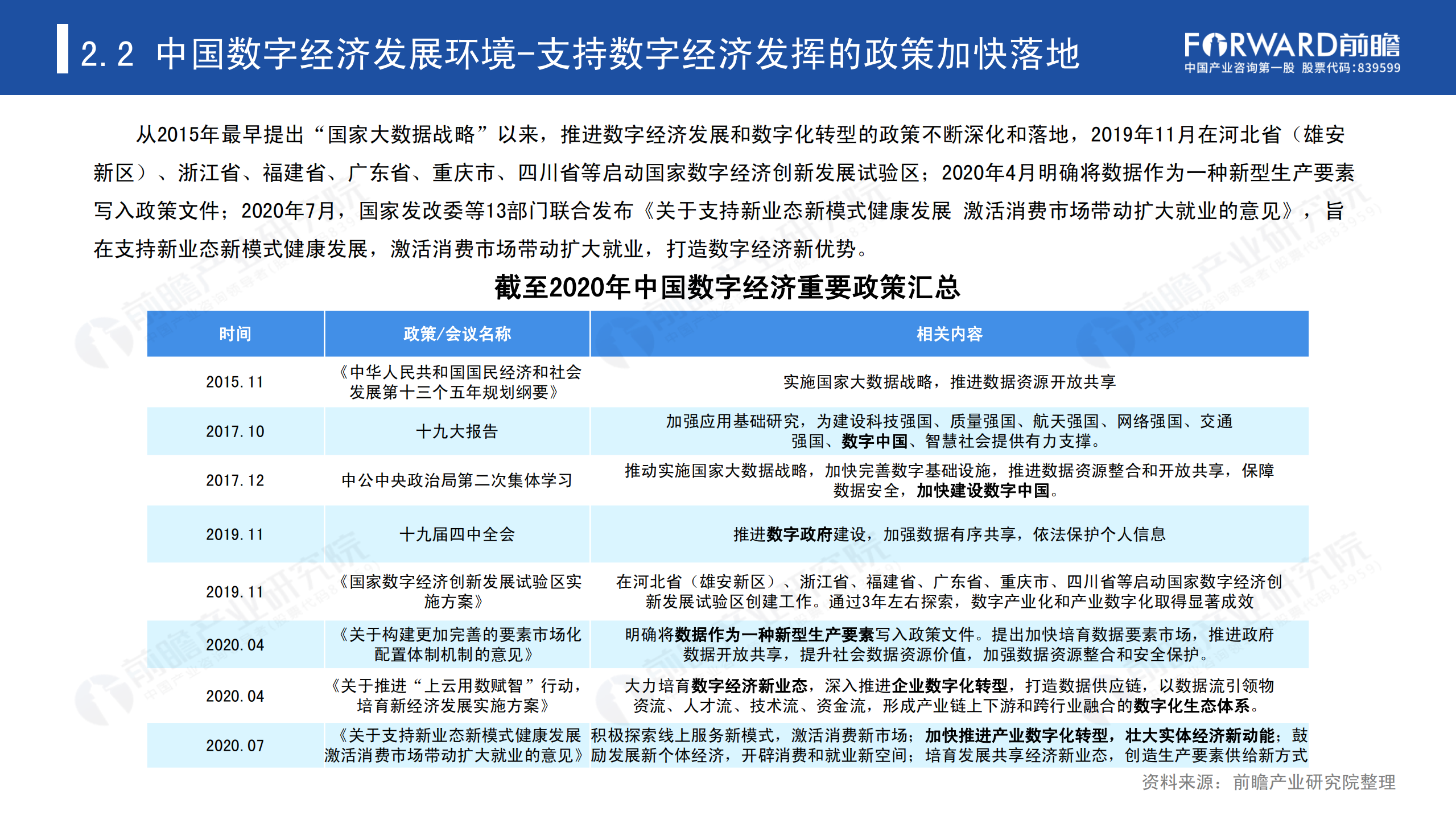 2020中国数字经济报告_ITIL之家(www.itilzj.com)_.PDF 第10页