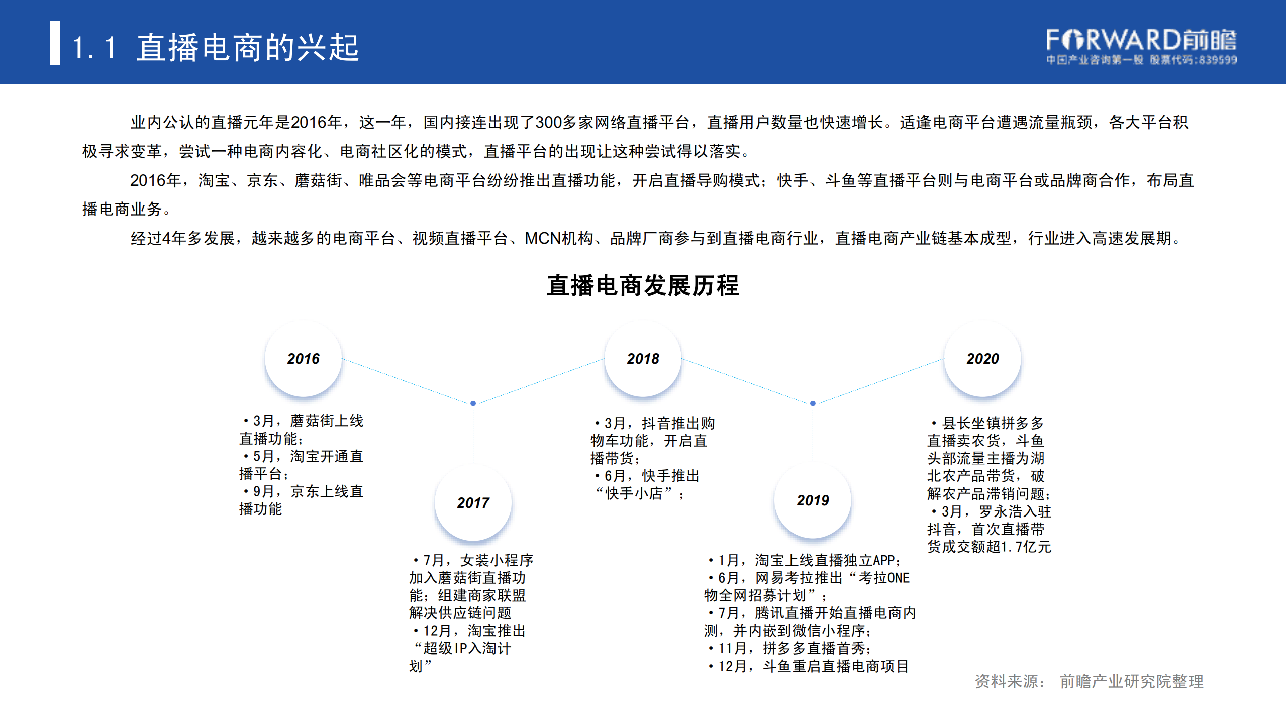 2020中国直播电商研究报告_ITIL之家(www.itilzj.com)_.PDF 第4页
