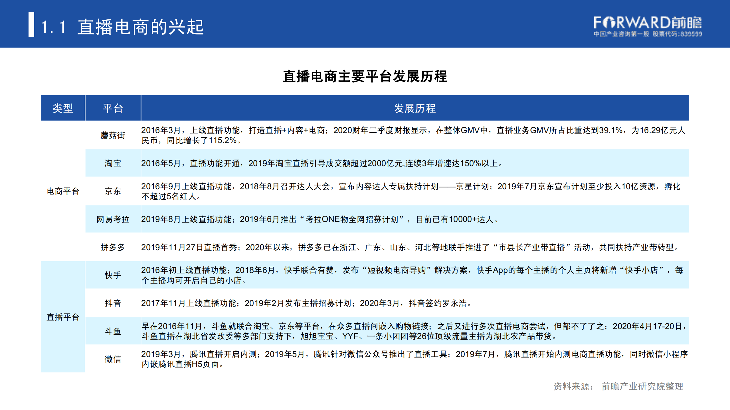 2020中国直播电商研究报告_ITIL之家(www.itilzj.com)_.PDF 第5页