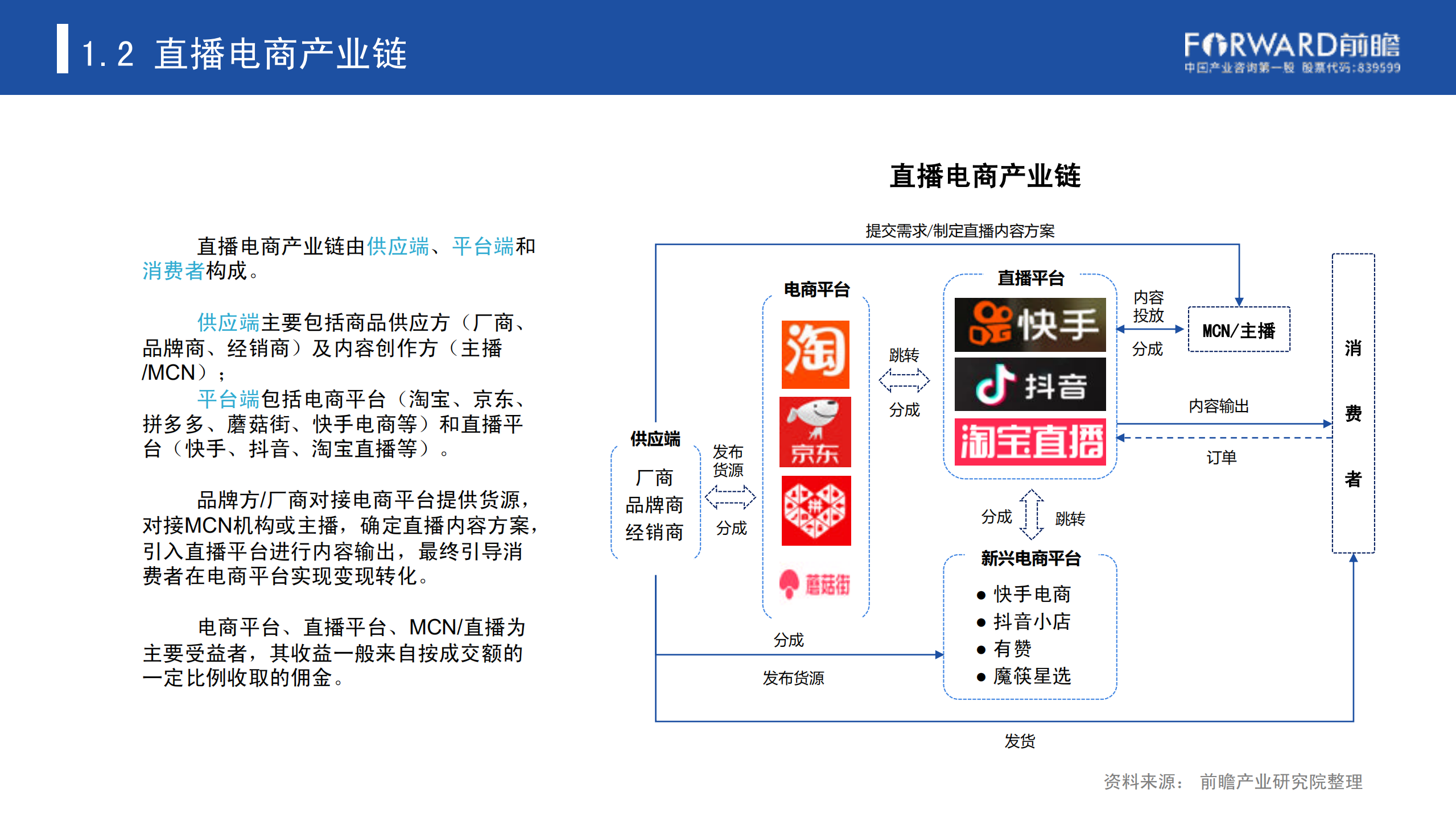 2020中国直播电商研究报告_ITIL之家(www.itilzj.com)_.PDF 第6页