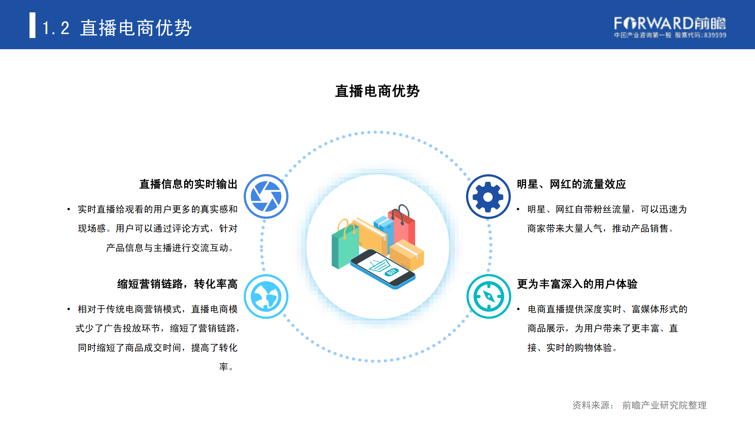 2020中国直播电商研究报告_ITIL之家(www.itilzj.com)_.PDF 第7页