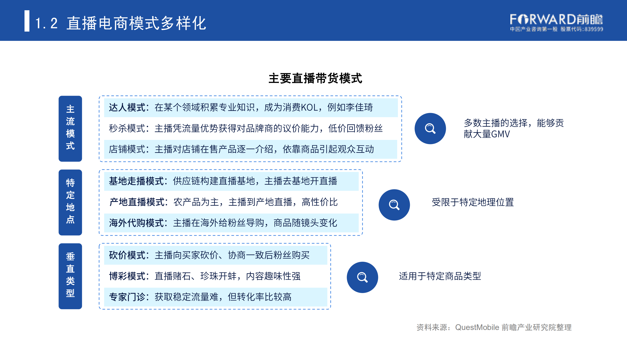 2020中国直播电商研究报告_ITIL之家(www.itilzj.com)_.PDF 第8页
