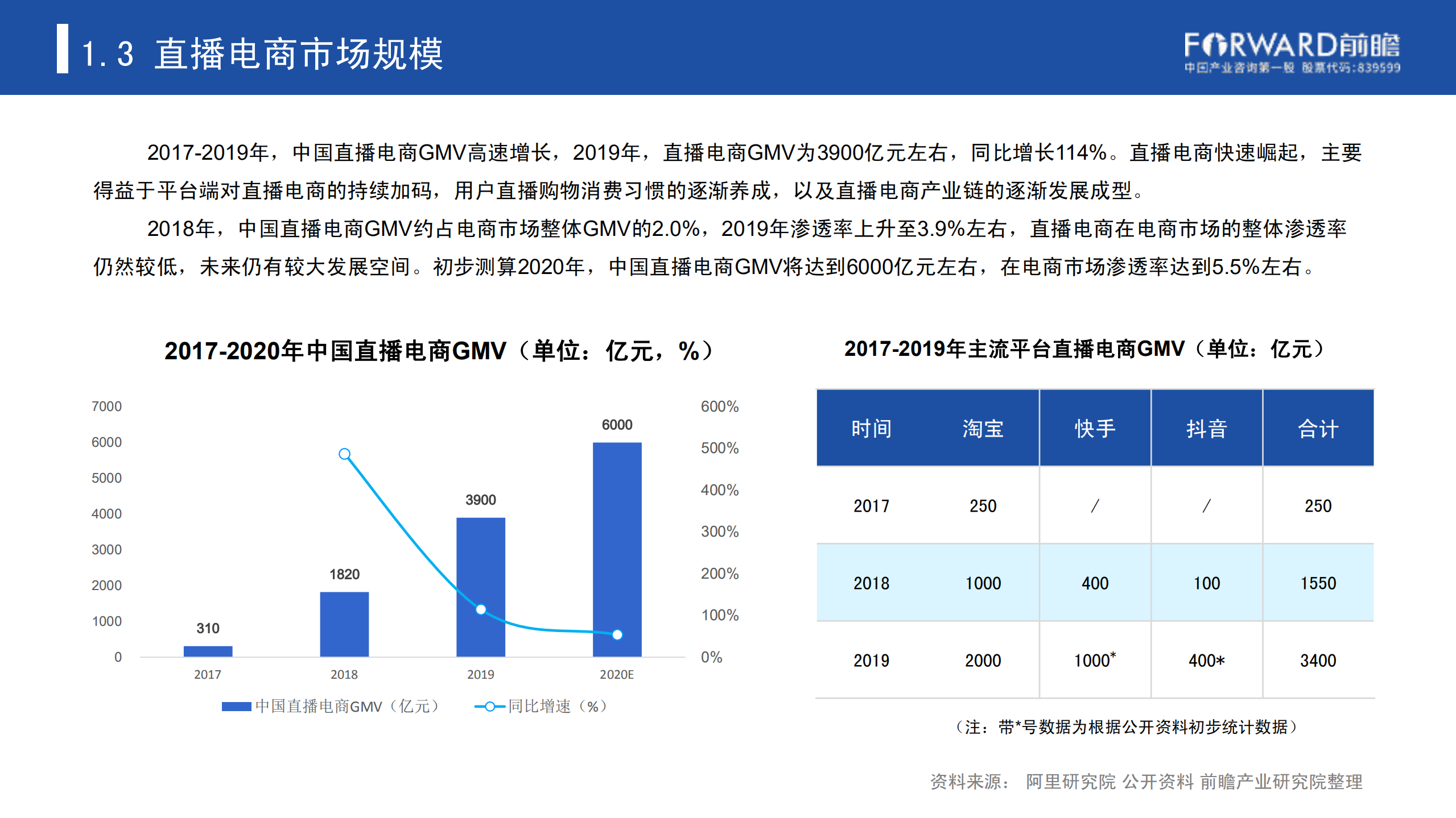 2020中国直播电商研究报告_ITIL之家(www.itilzj.com)_.PDF 第9页