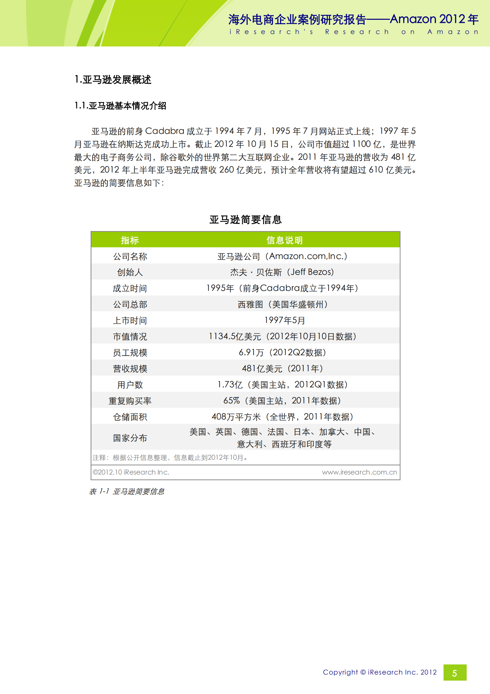 Amazon+2012+年艾瑞分析报告_ITIL之家(www.itilzj.com)_.PDF 第5页