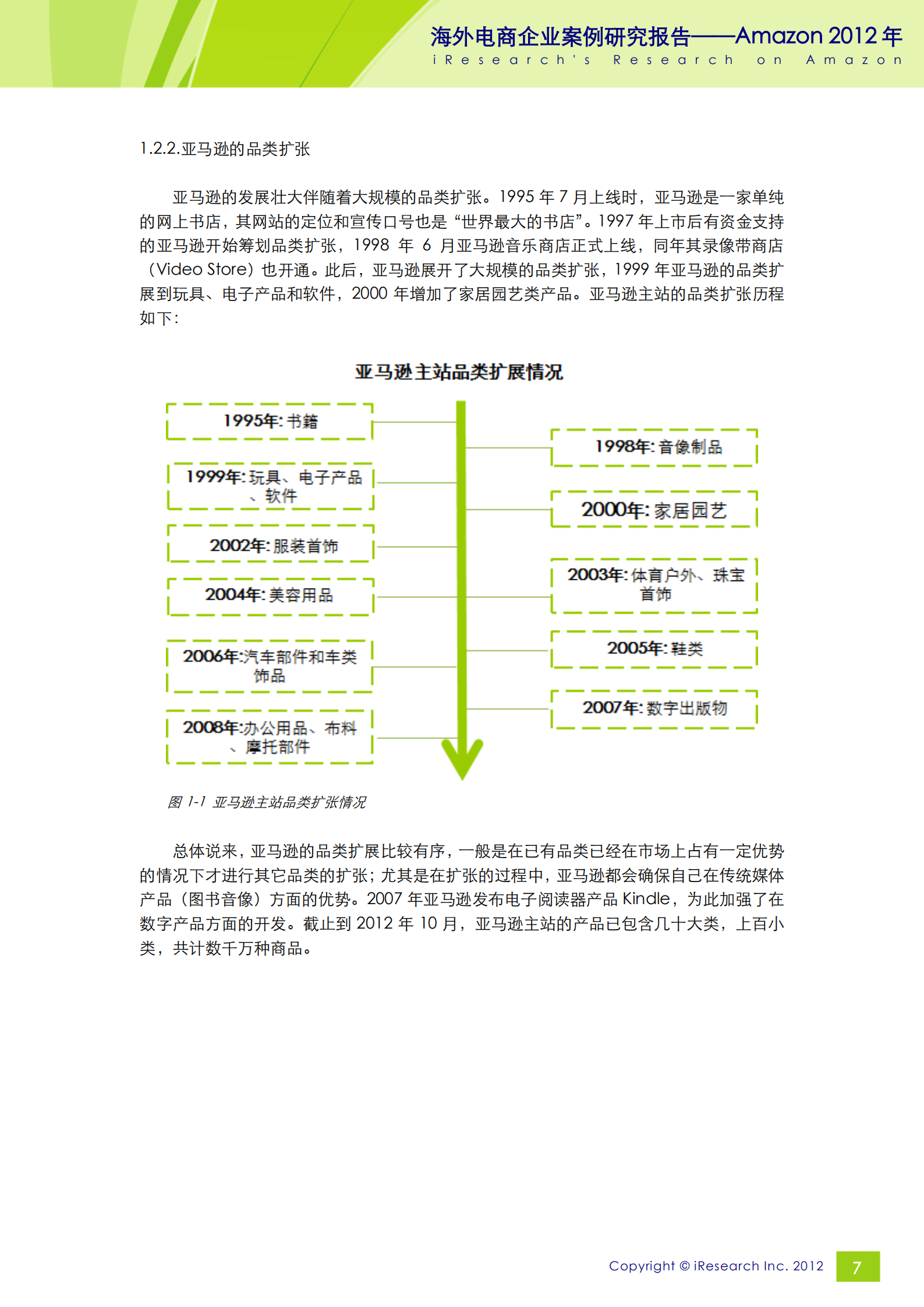 Amazon+2012+年艾瑞分析报告_ITIL之家(www.itilzj.com)_.PDF 第7页