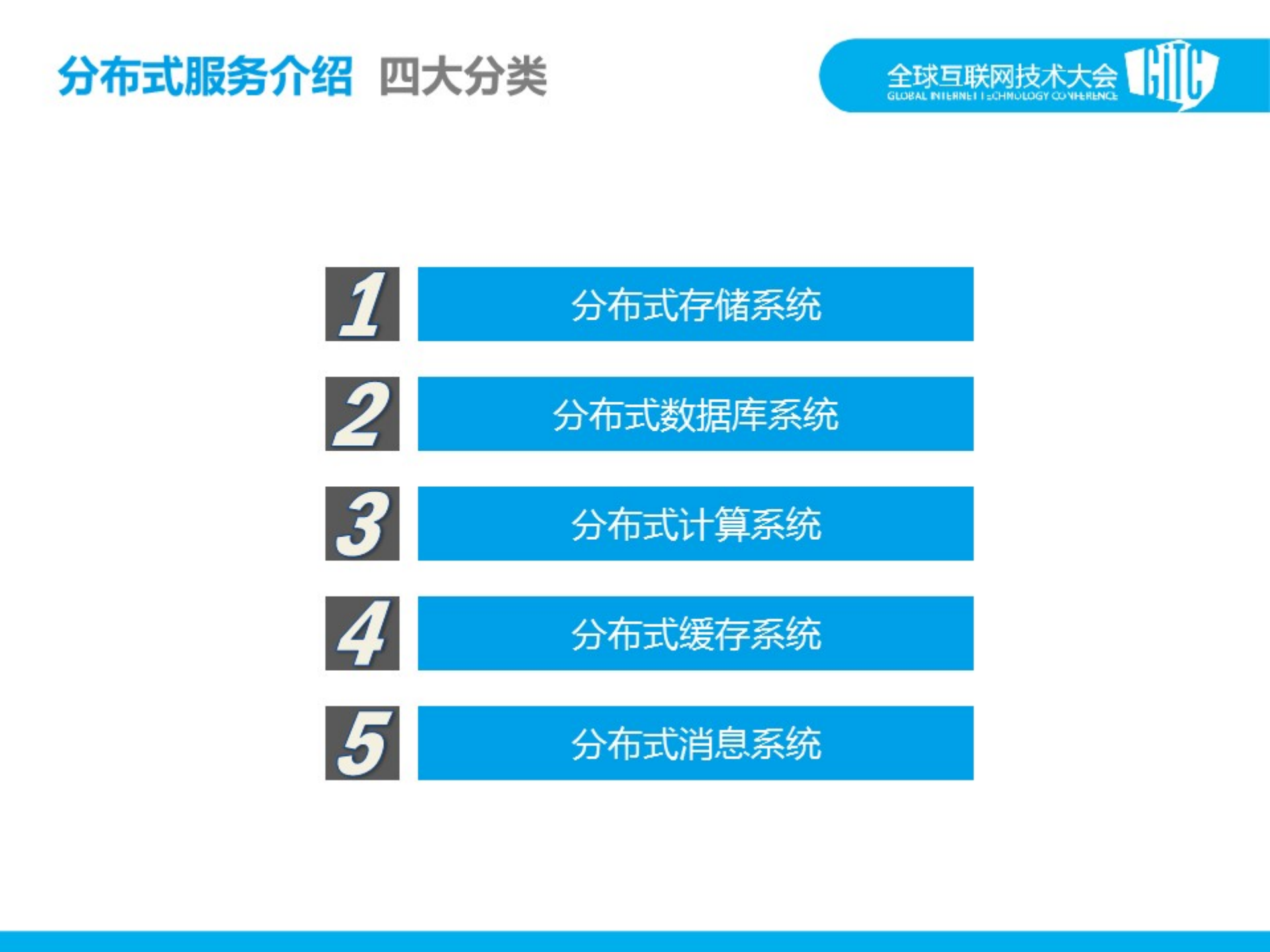 ICE的PHP扩展与应用_ITIL之家(www.itilzj.com)_.PDF 第7页