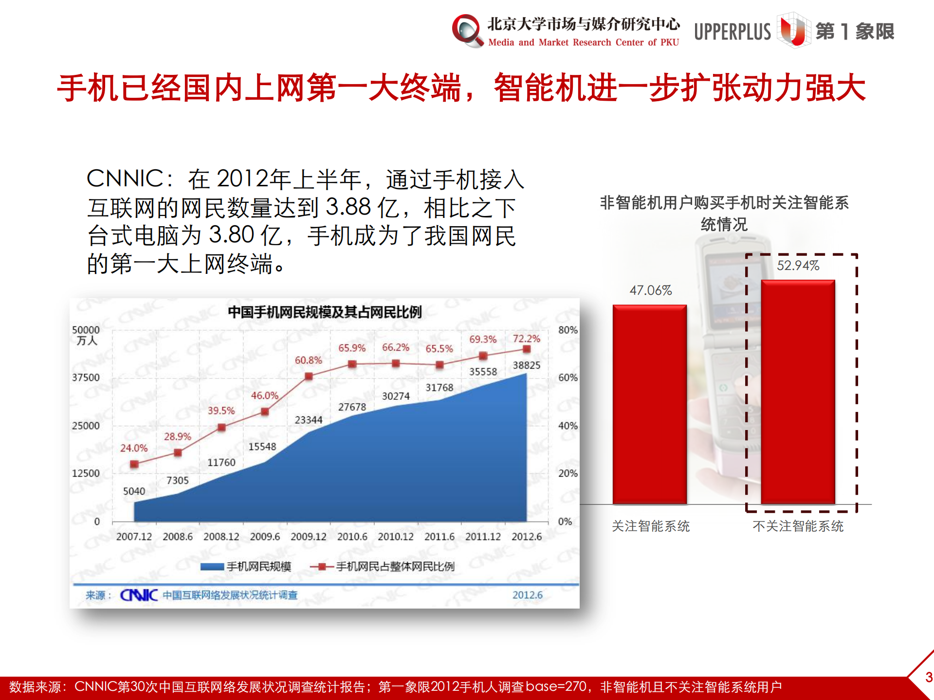 APP变局_ITIL之家(www.itilzj.com)_.PDF 第3页